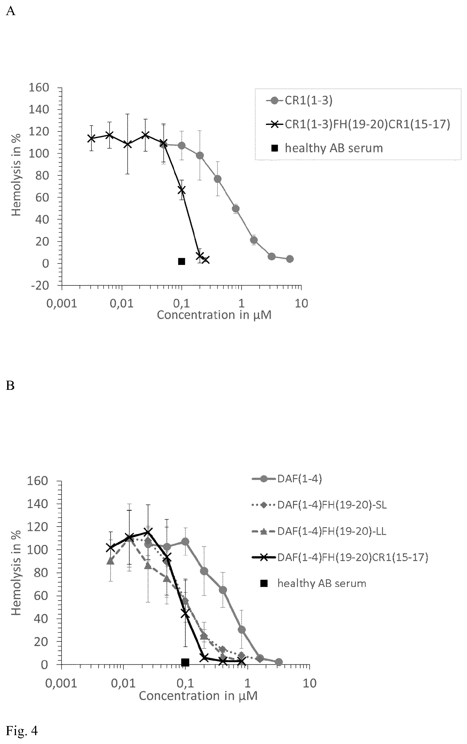 Patent US12312387 Figure 5 – Complement inhibitors and uses thereof