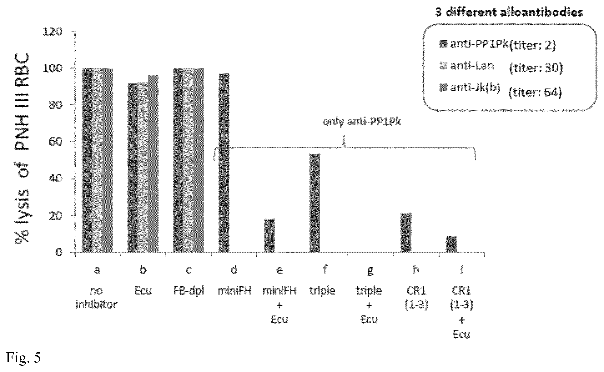 Patent US12312387 Figure 6 – Complement inhibitors and uses thereof
