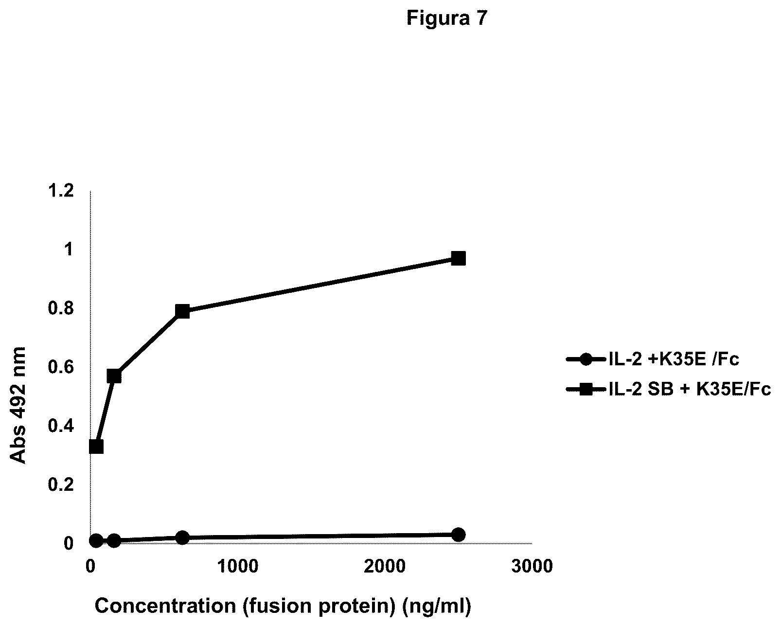 Patent US12312388 Figure 7 – Method for increasing the secretion levels of interleukin 2 and muteins thereof by introducing a point mutation