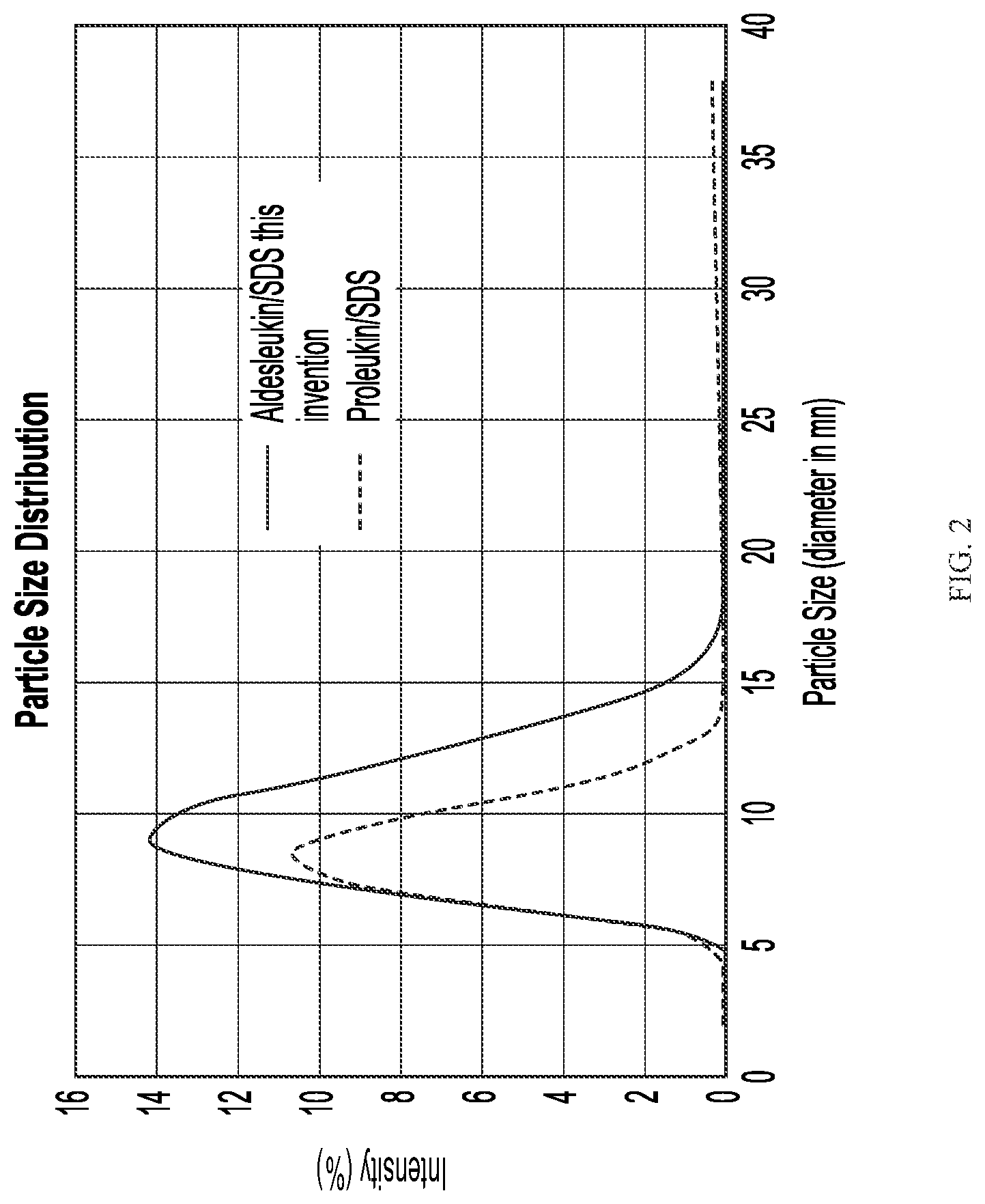Patent US12312389 Figure 2 – Method to prepare therapeutically active aldesleukin highly stable in liquid pharmaceutical compositions