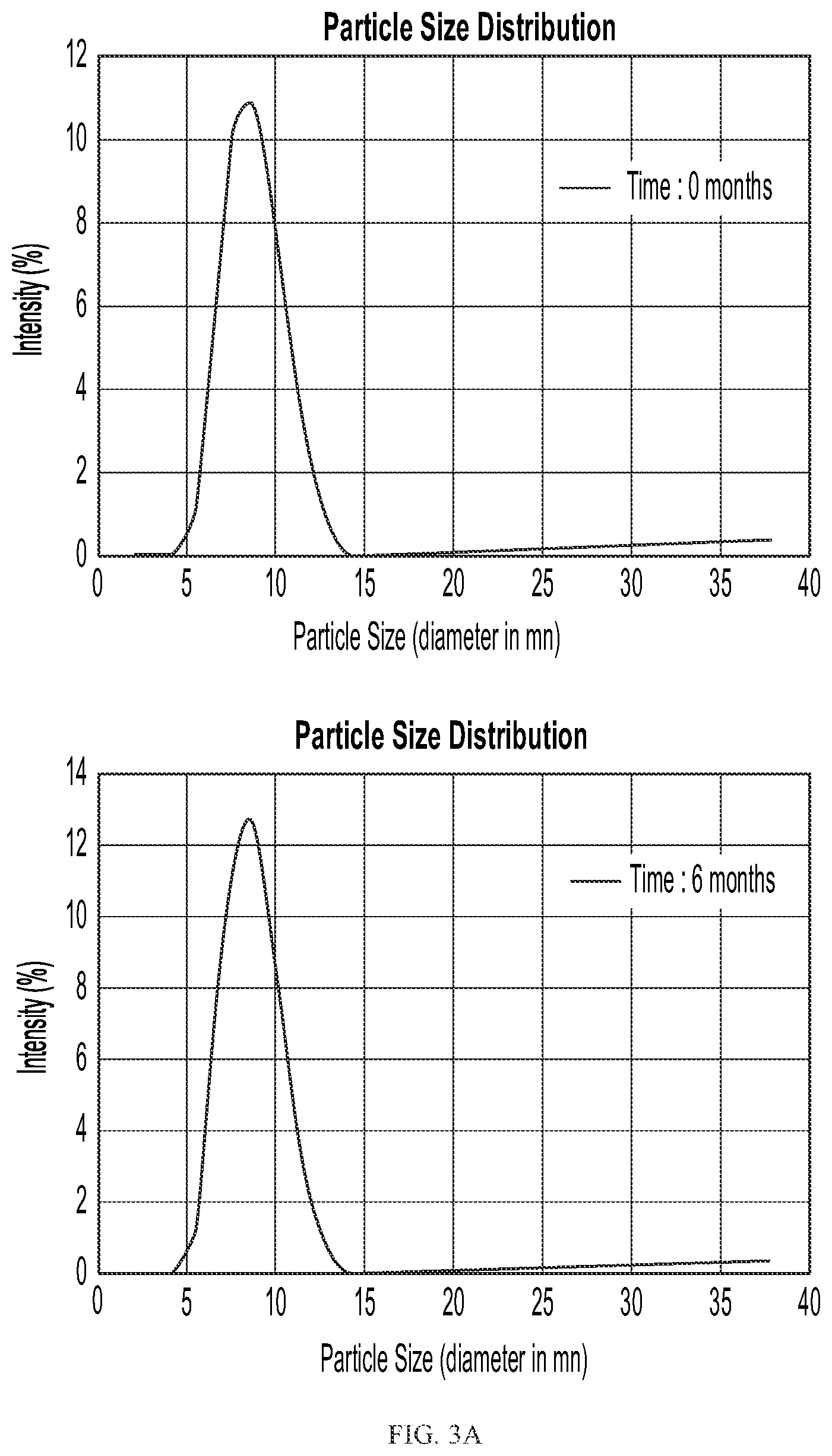 Patent US12312389 Figure 3 – Method to prepare therapeutically active aldesleukin highly stable in liquid pharmaceutical compositions