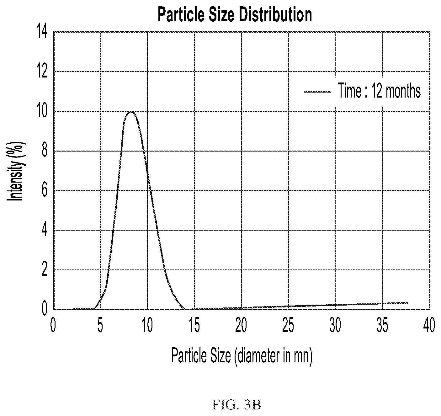 Patent US12312389 Figure 4 – Method to prepare therapeutically active aldesleukin highly stable in liquid pharmaceutical compositions