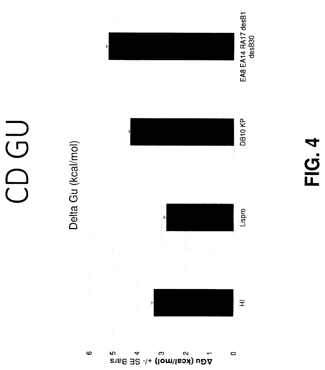 Patent US12312390 Figure 6 – Rapid-acting insulin analogues of enhanced stability