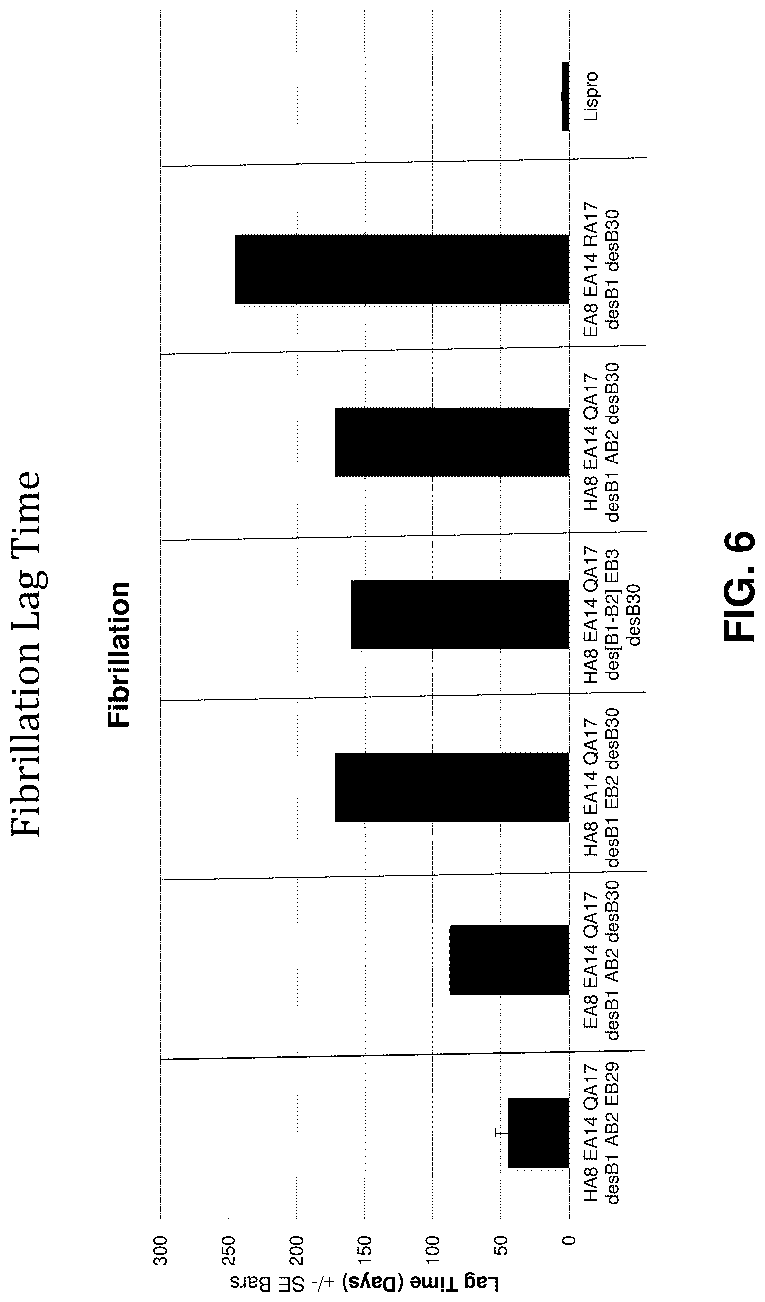 Patent US12312390 Figure 8 – Rapid-acting insulin analogues of enhanced stability