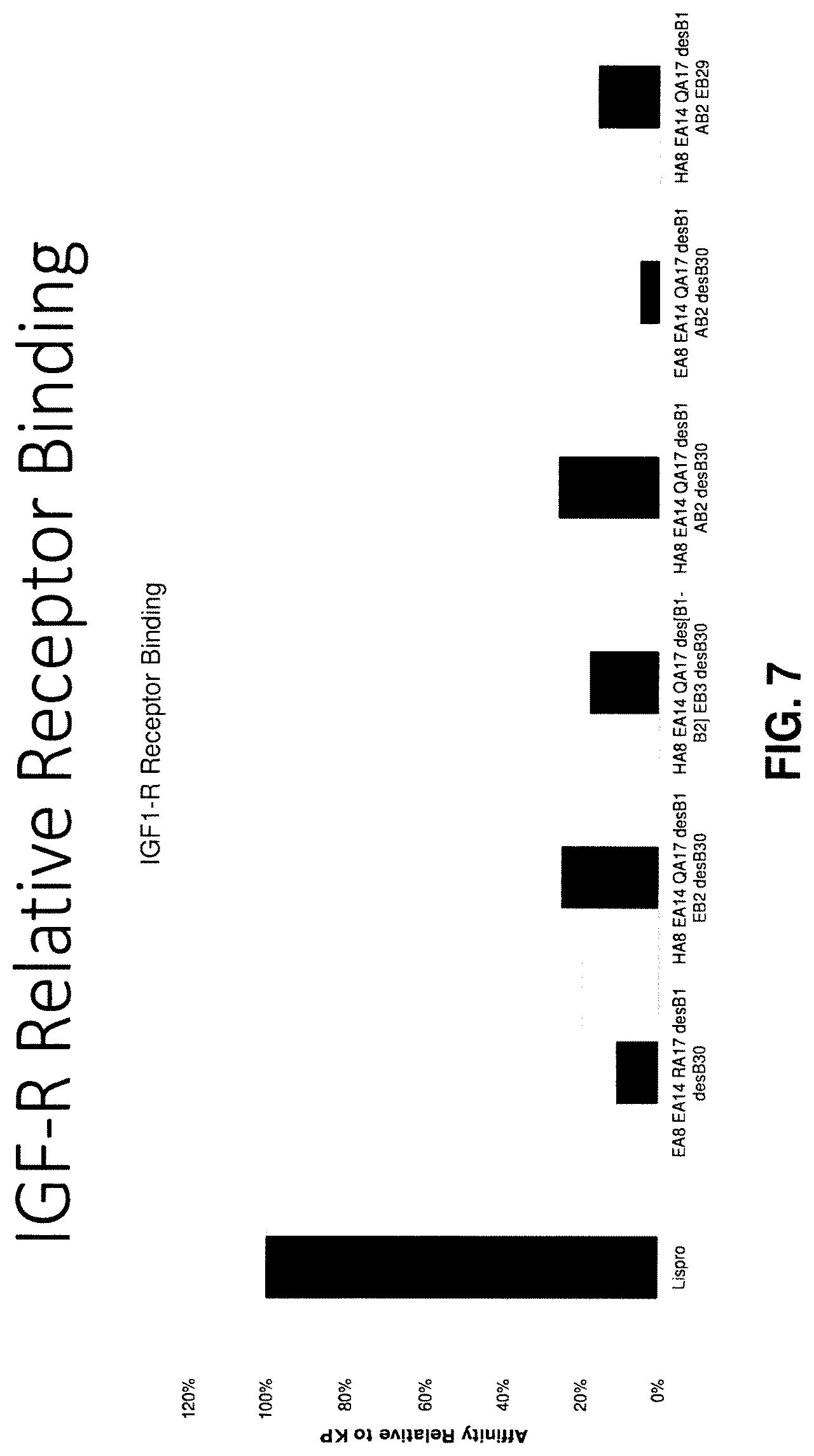 Patent US12312390 Figure 9 – Rapid-acting insulin analogues of enhanced stability