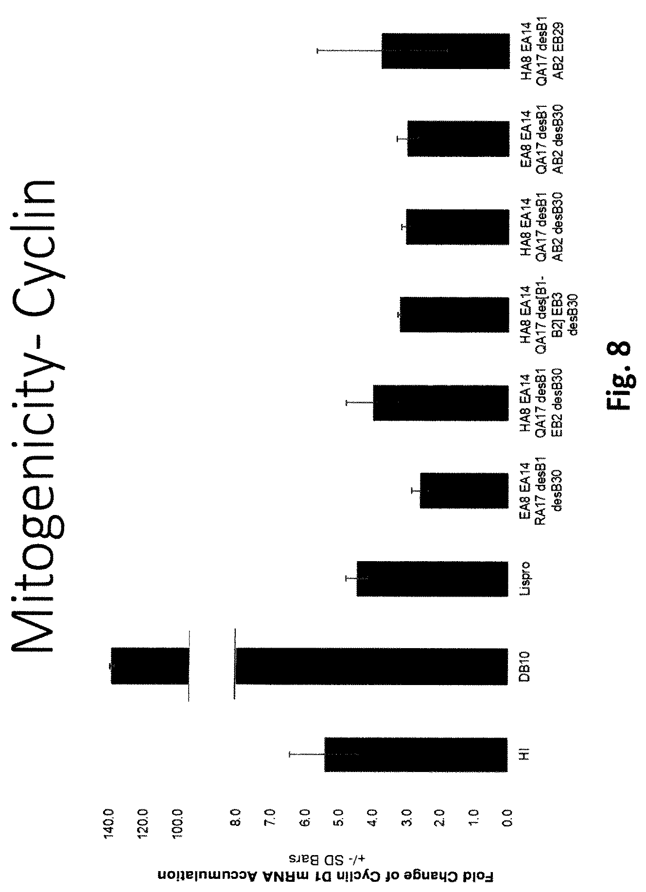 Patent US12312390 Figure 10 – Rapid-acting insulin analogues of enhanced stability