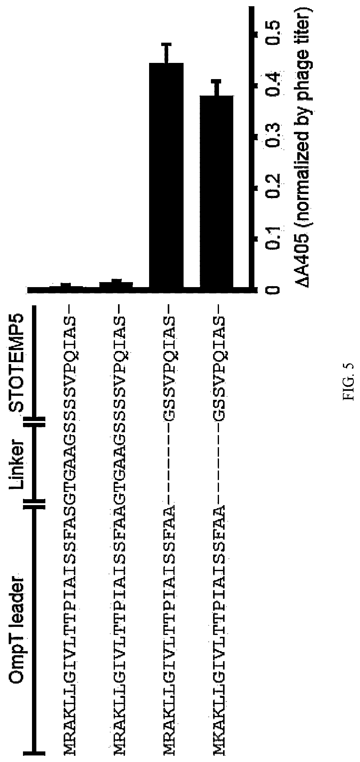 Patent US12312392 Figure 7 – Methods and composition involving thermophilic fibronectin type III (FN3) monobodies