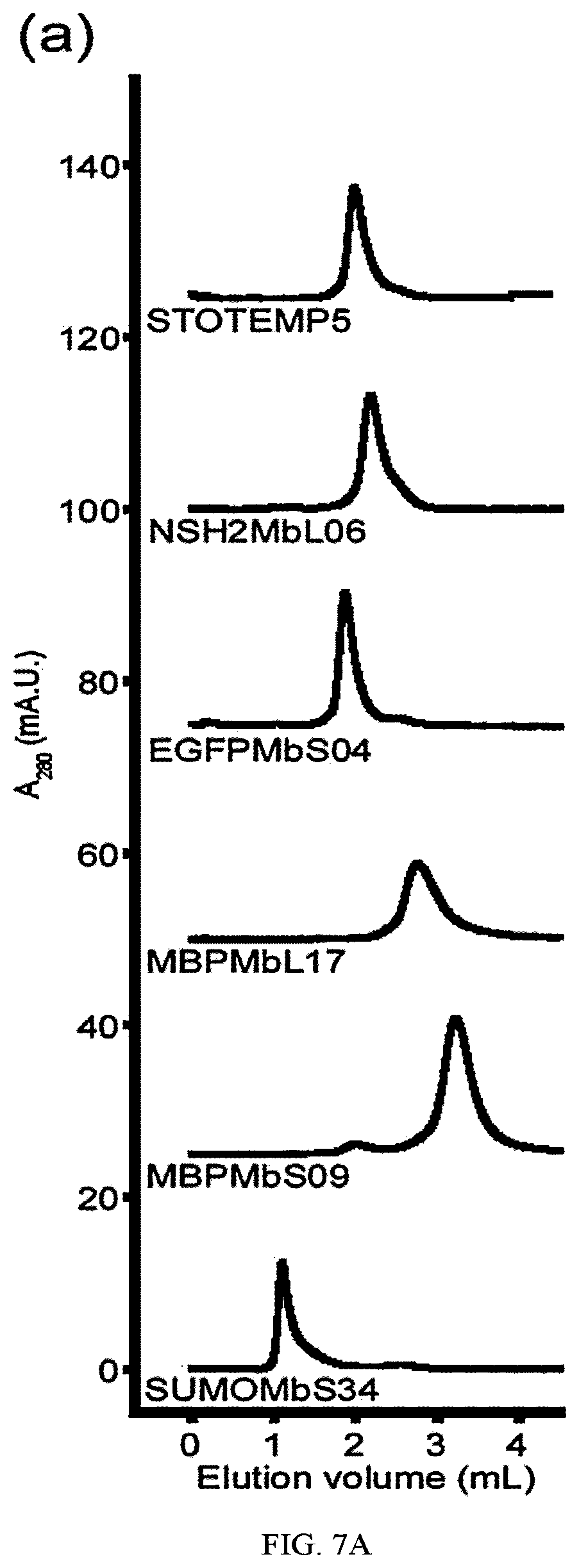 Patent US12312392 Figure 10 – Methods and composition involving thermophilic fibronectin type III (FN3) monobodies
