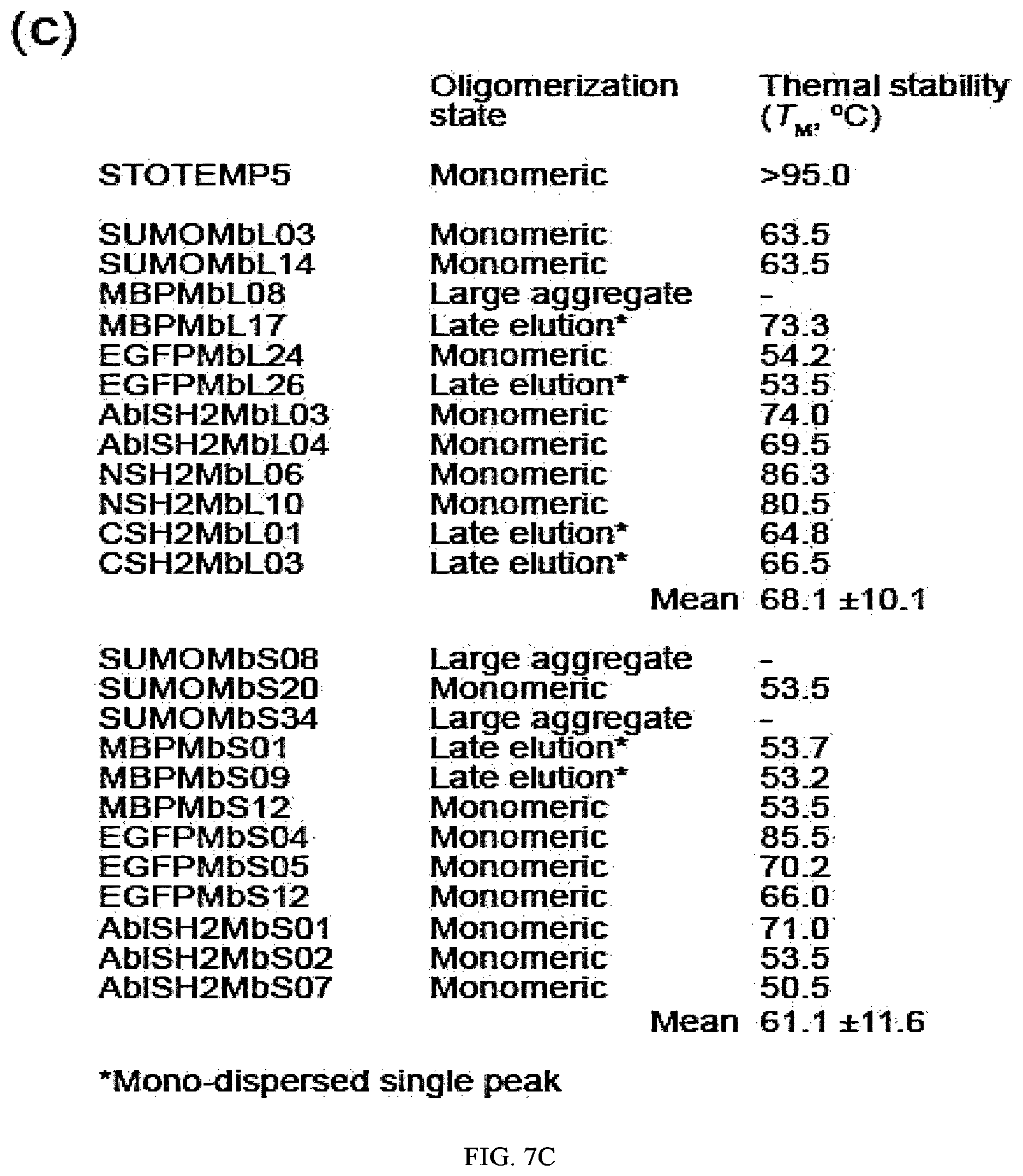 Patent US12312392 Figure 12 – Methods and composition involving thermophilic fibronectin type III (FN3) monobodies