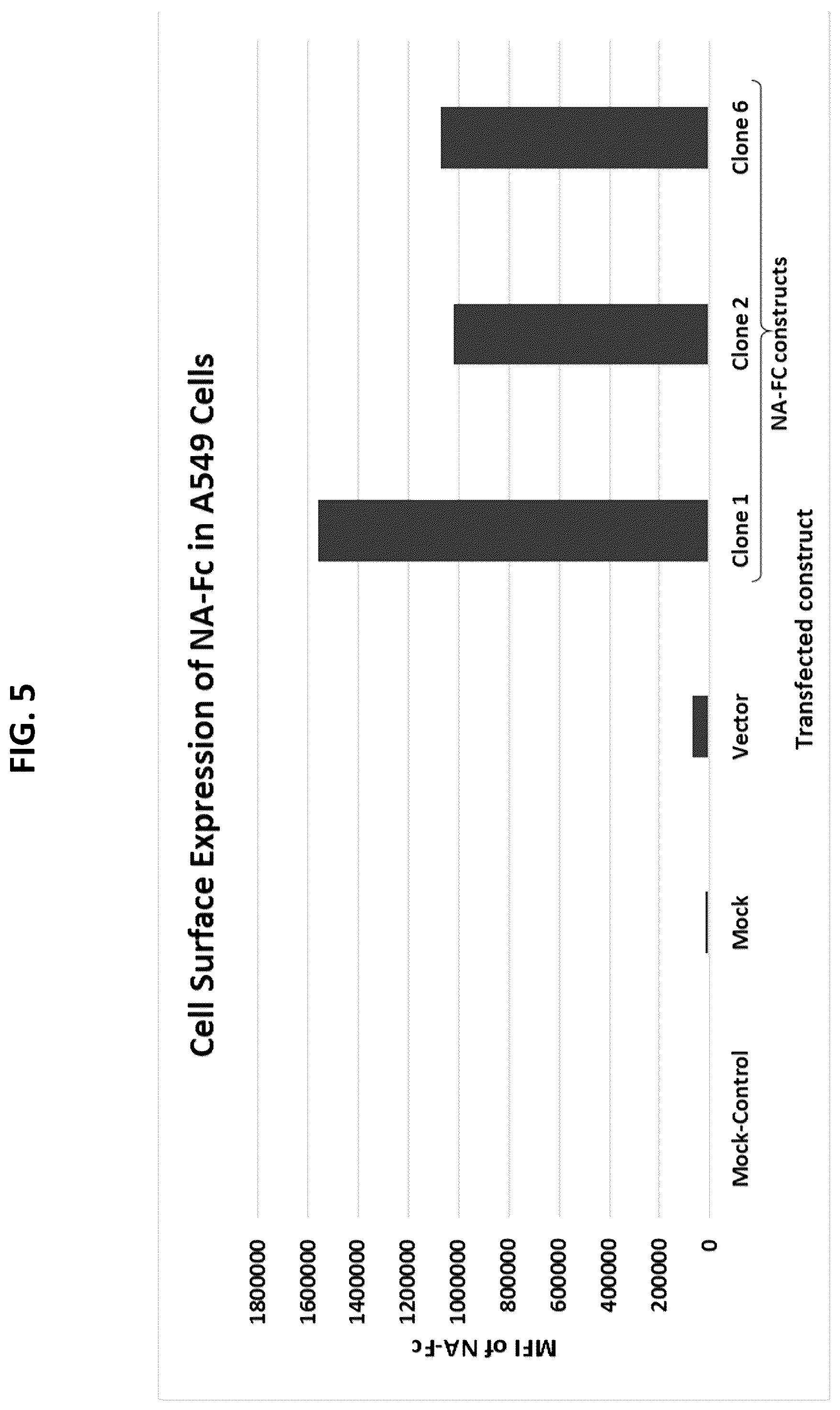 Patent US12312393 Figure 5 – Oncolytic viruses for sensitizing tumor cells to killing by natural killer cells