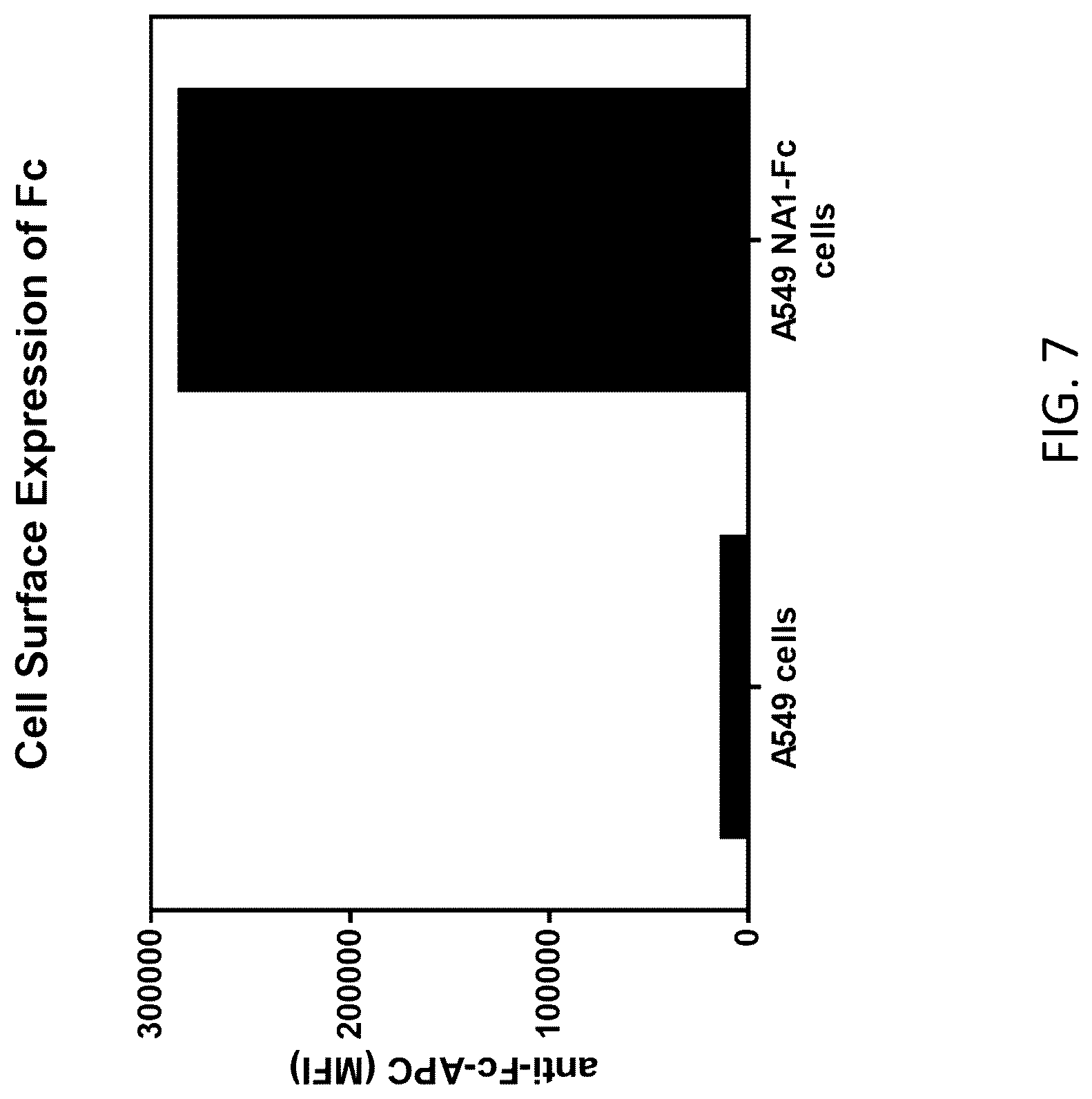Patent US12312393 Figure 7 – Oncolytic viruses for sensitizing tumor cells to killing by natural killer cells