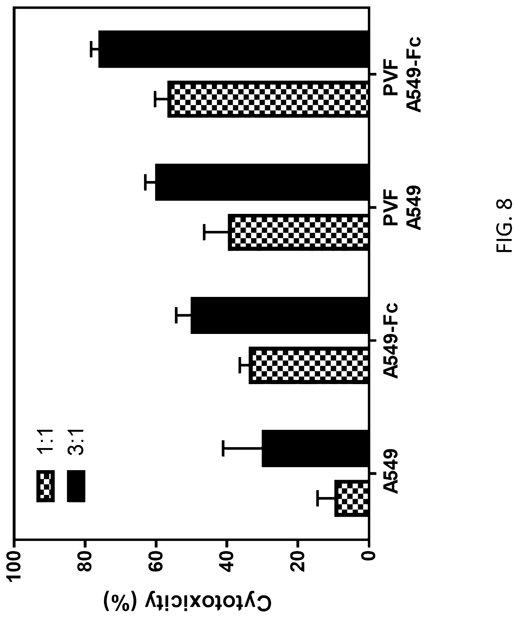 Patent US12312393 Figure 8 – Oncolytic viruses for sensitizing tumor cells to killing by natural killer cells