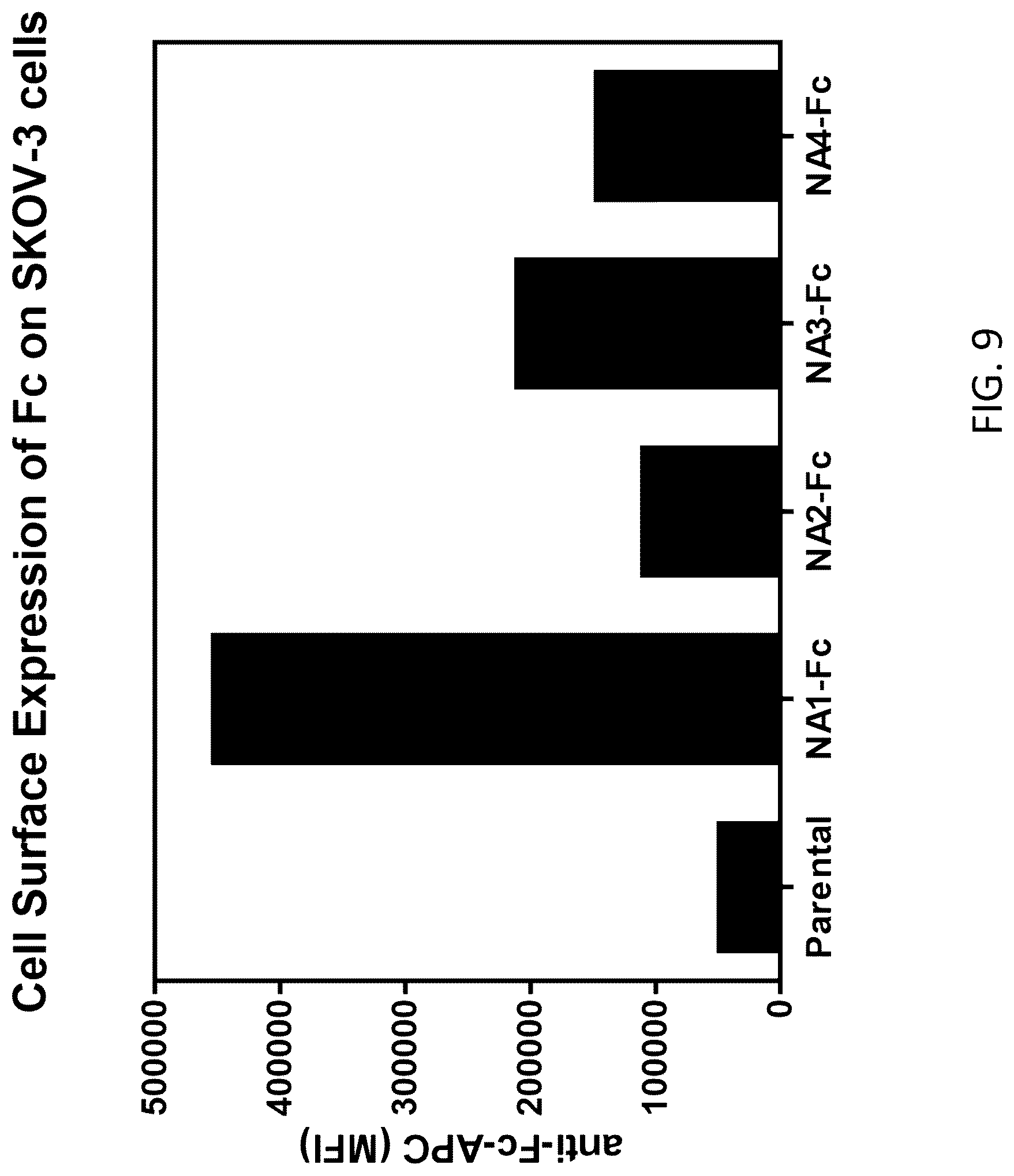 Patent US12312393 Figure 9 – Oncolytic viruses for sensitizing tumor cells to killing by natural killer cells