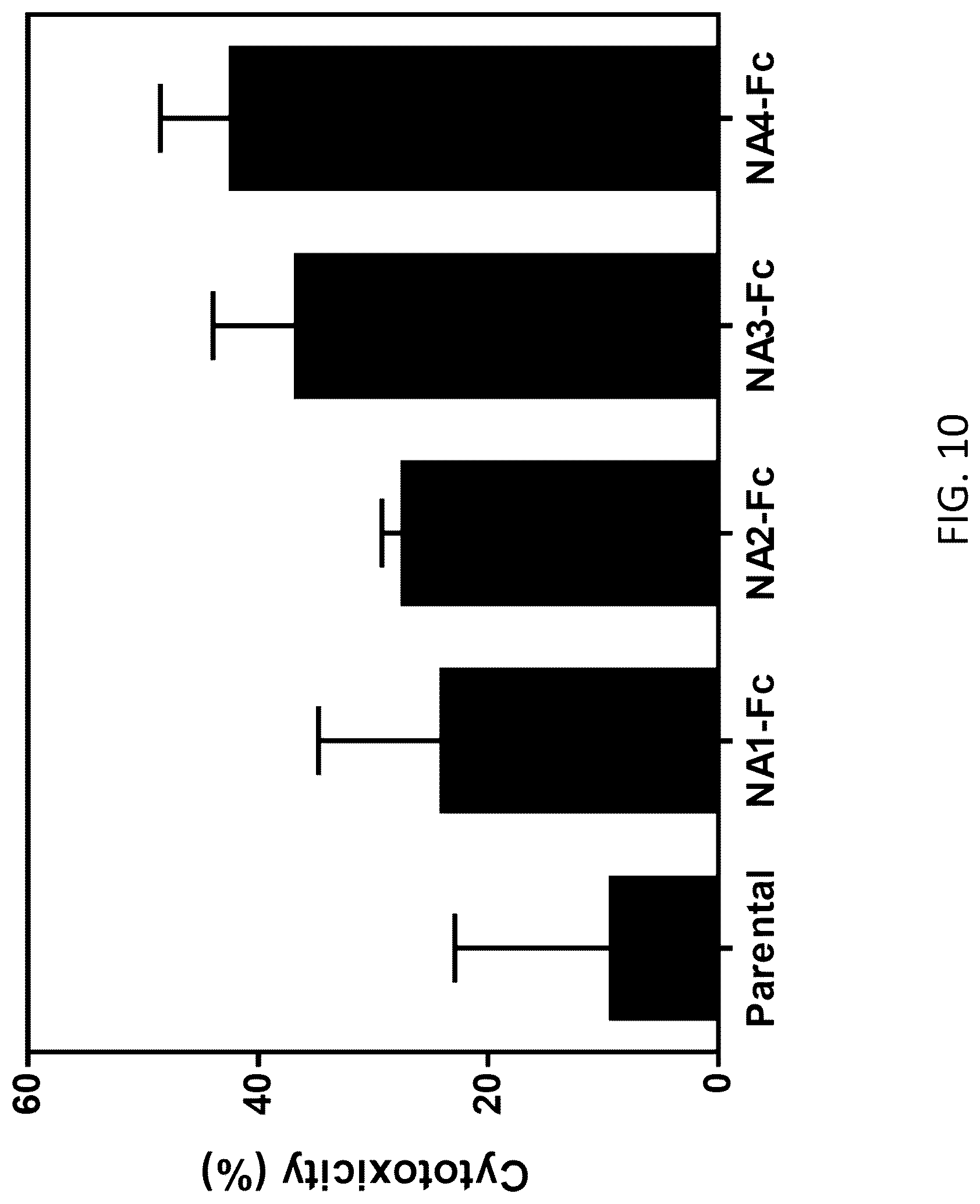 Patent US12312393 Figure 10 – Oncolytic viruses for sensitizing tumor cells to killing by natural killer cells