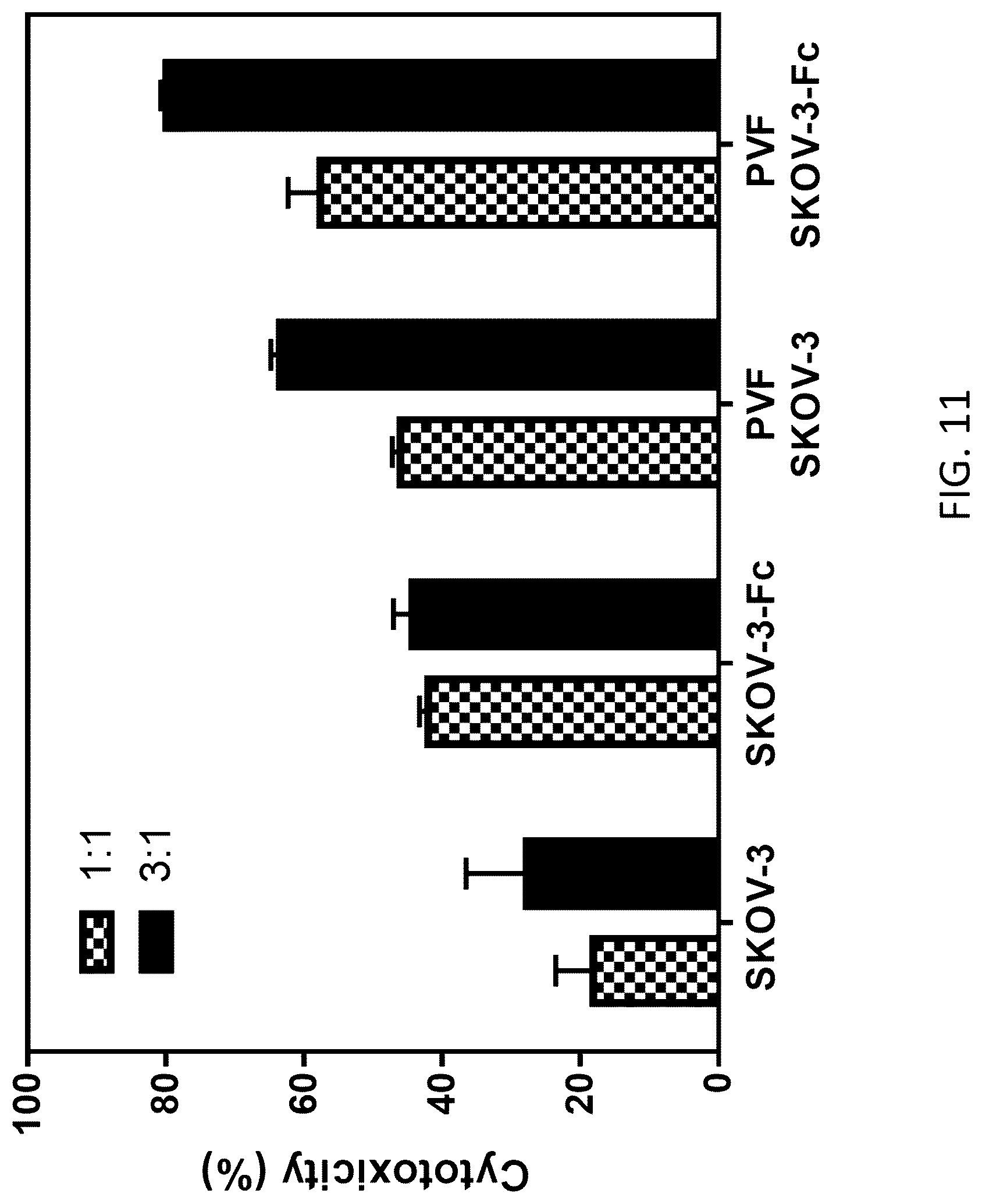 Patent US12312393 Figure 11 – Oncolytic viruses for sensitizing tumor cells to killing by natural killer cells