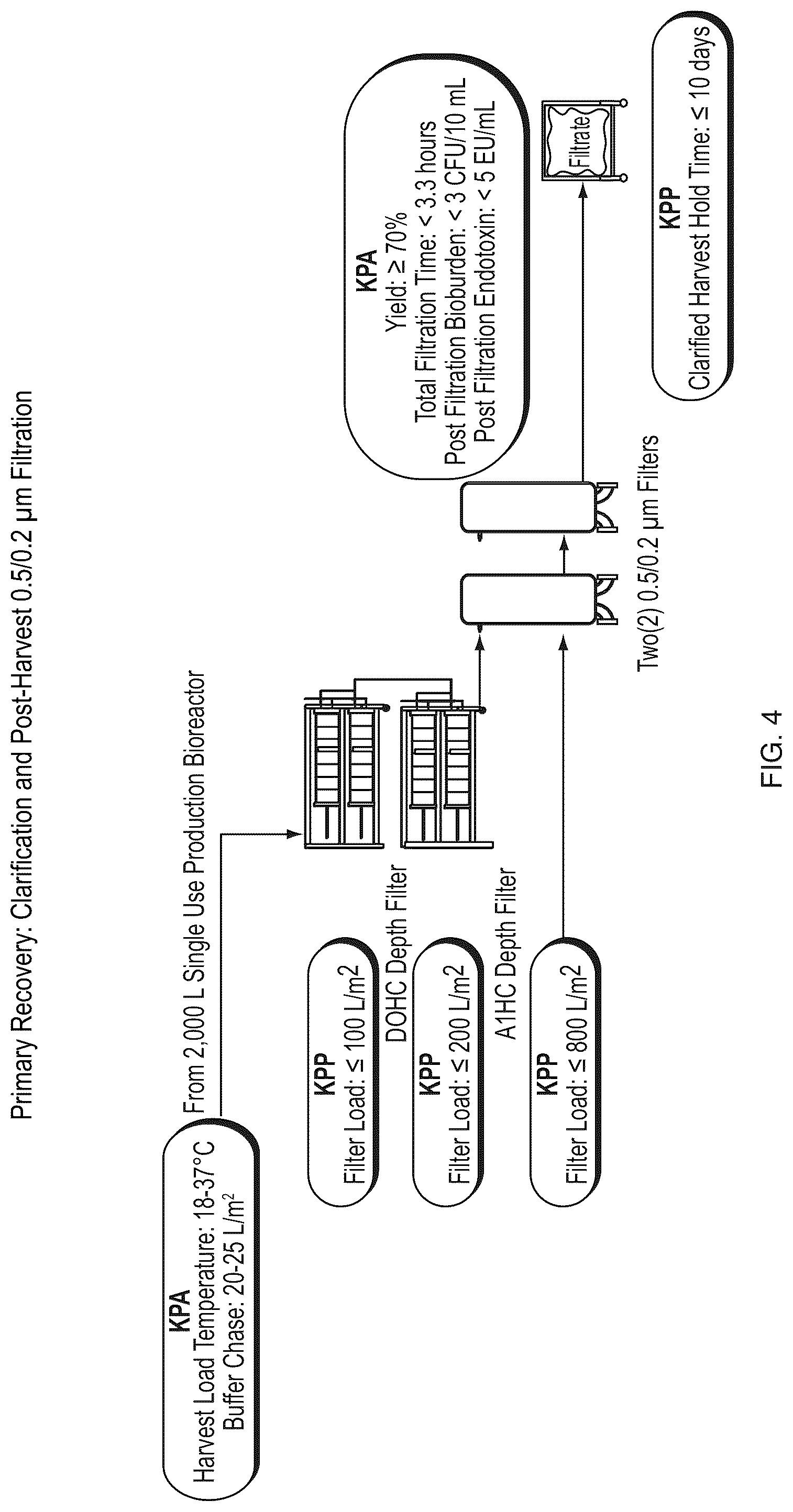 Patent US12312394 Figure 4 – Methods of producing anti-C5 antibodies