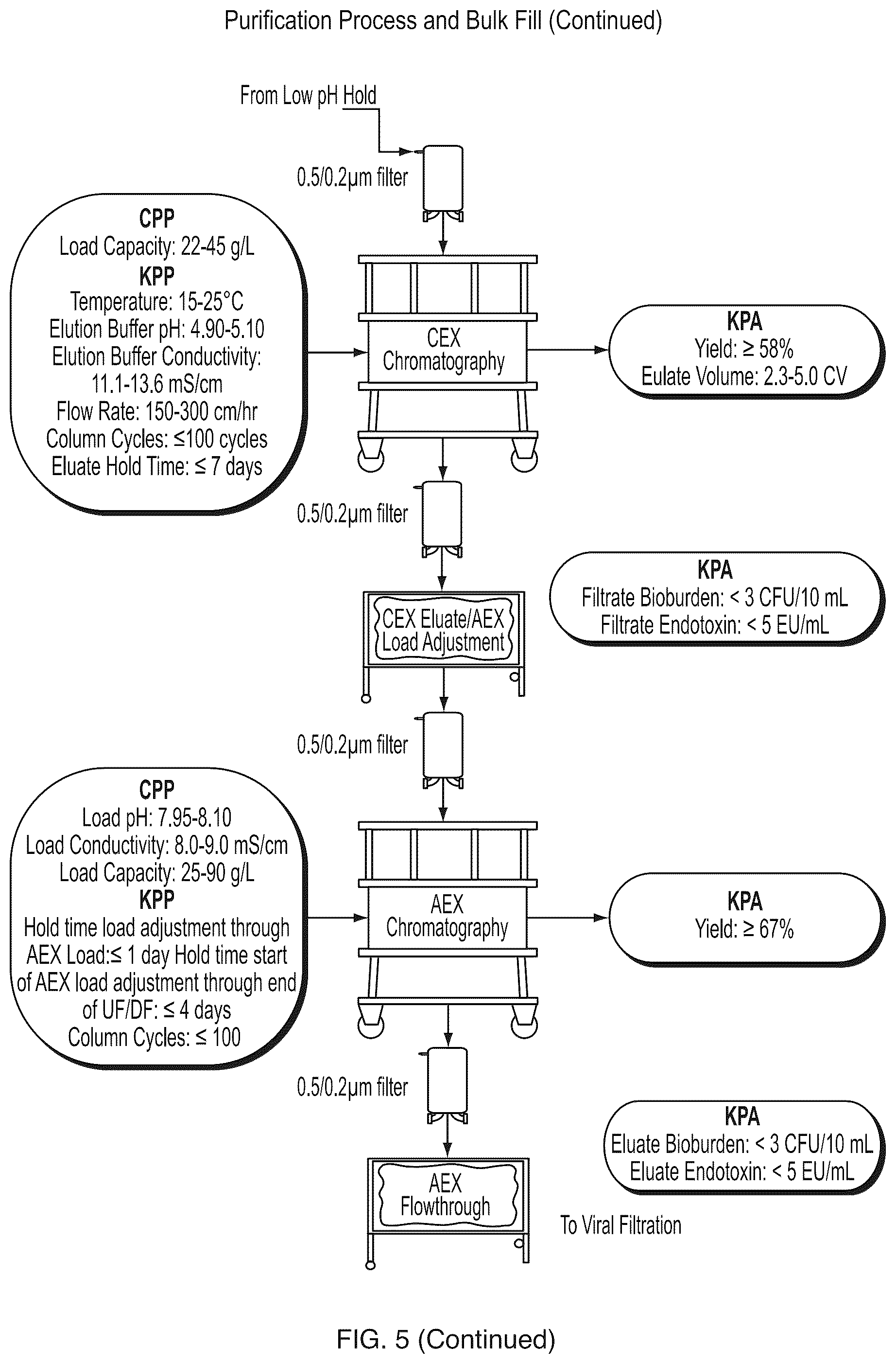 Patent US12312394 Figure 6 – Methods of producing anti-C5 antibodies