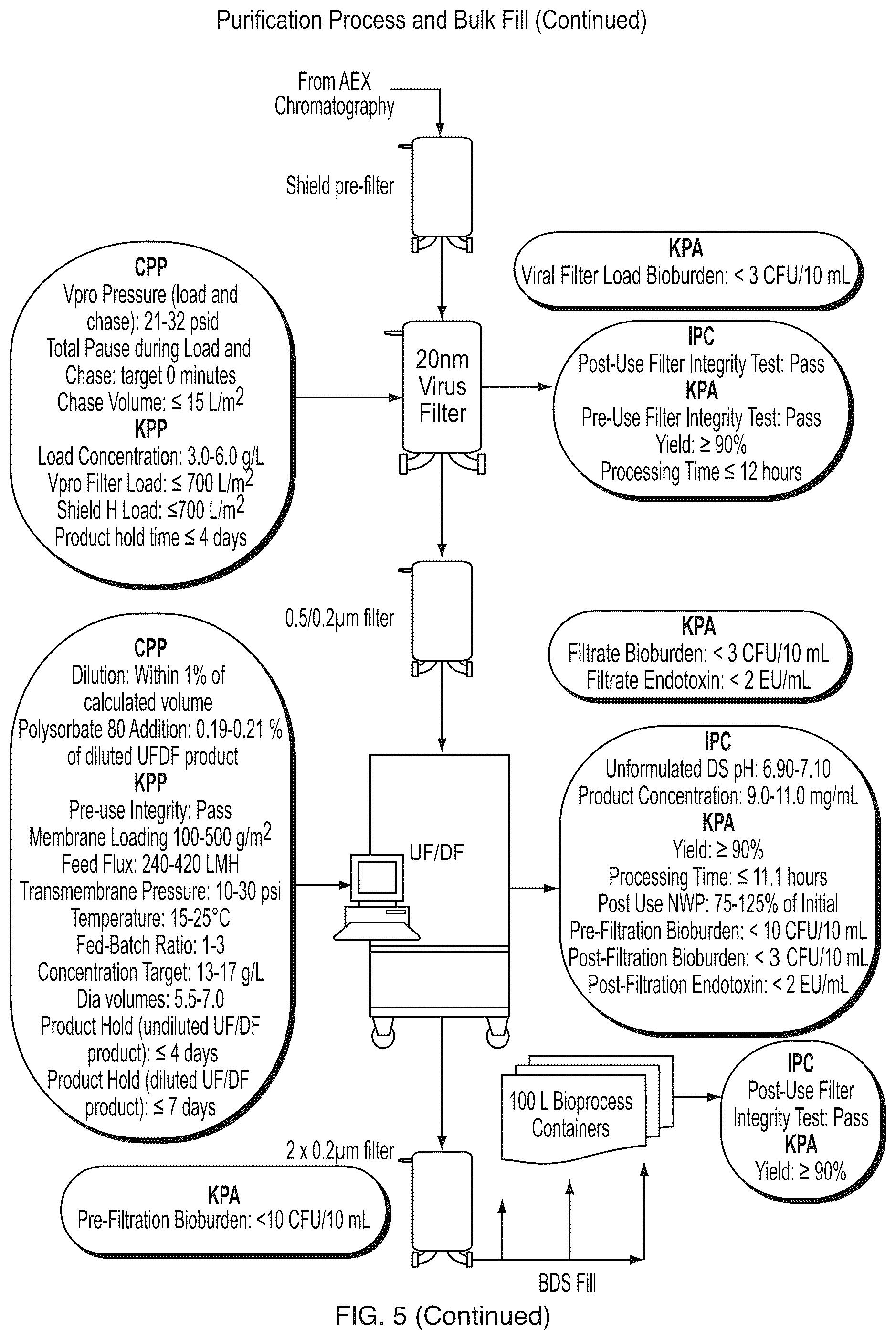 Patent US12312394 Figure 7 – Methods of producing anti-C5 antibodies