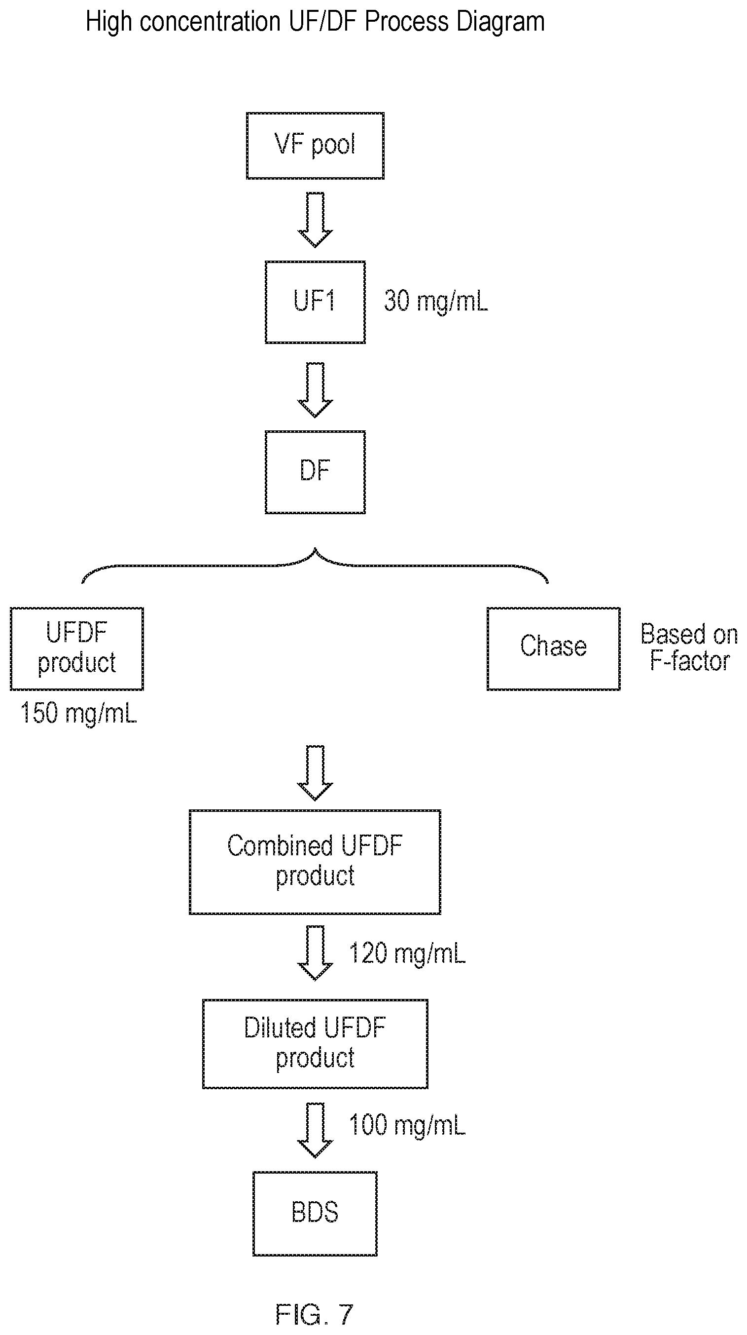 Patent US12312394 Figure 9 – Methods of producing anti-C5 antibodies