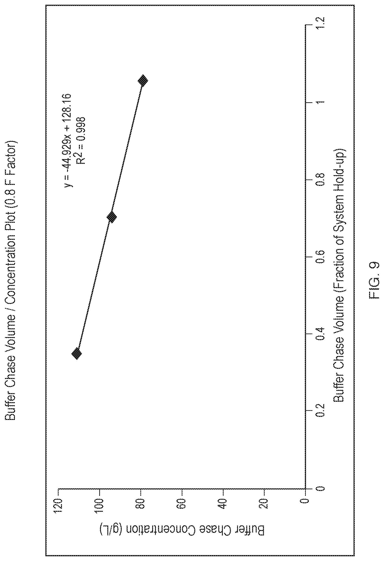 Patent US12312394 Figure 11 – Methods of producing anti-C5 antibodies