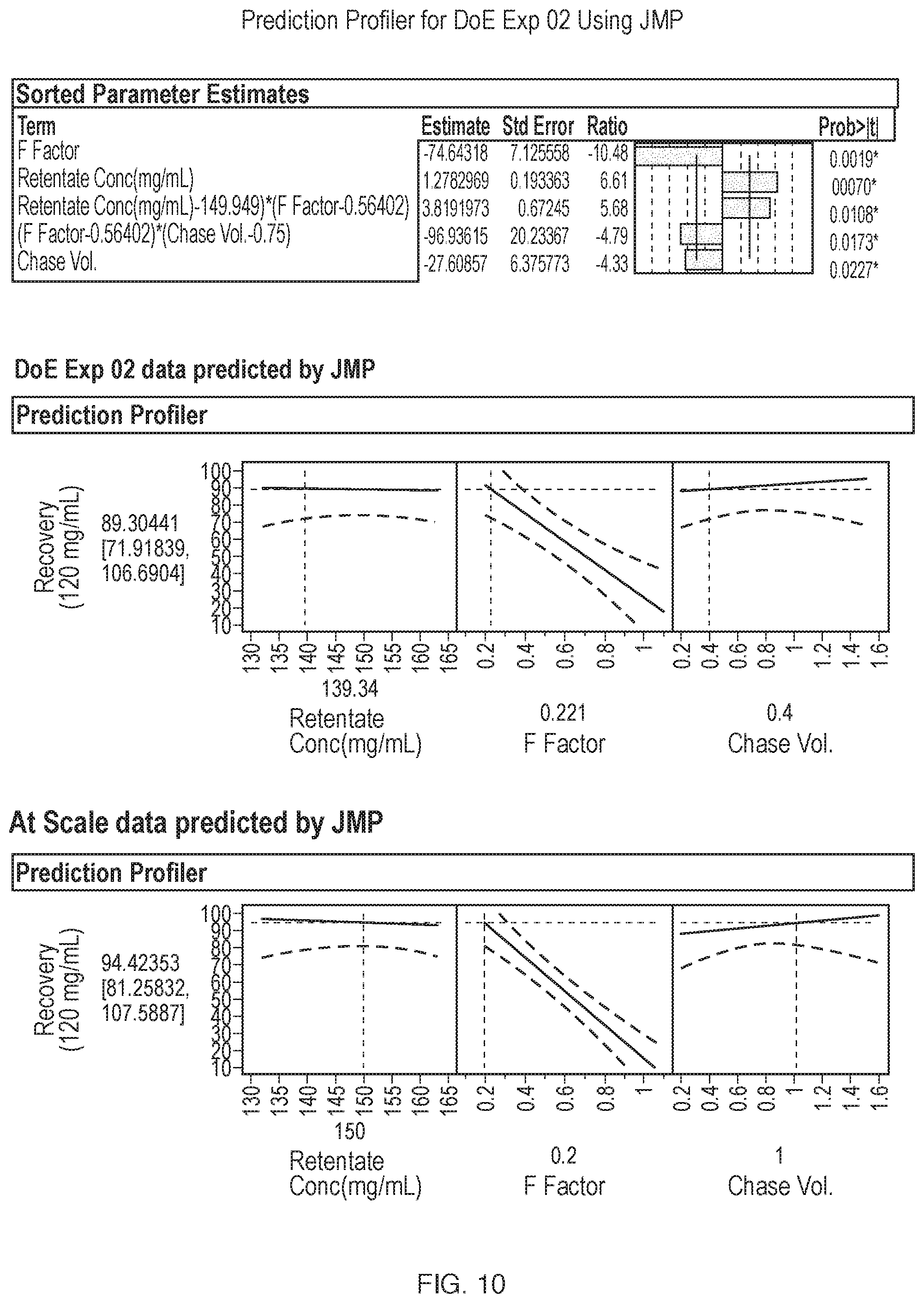 Patent US12312394 Figure 12 – Methods of producing anti-C5 antibodies