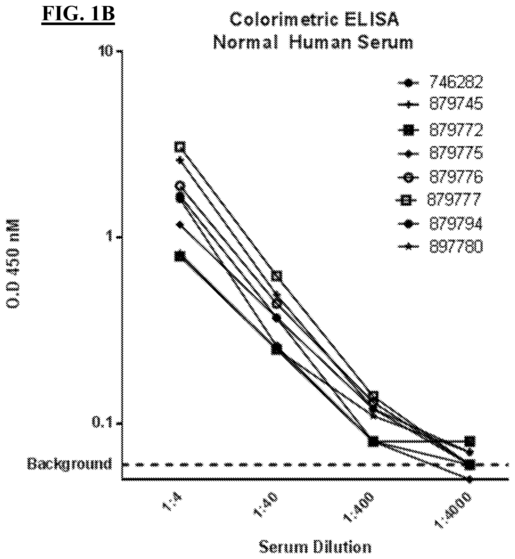 Patent US12312395 Figure 2 – Methods of AAV therapy