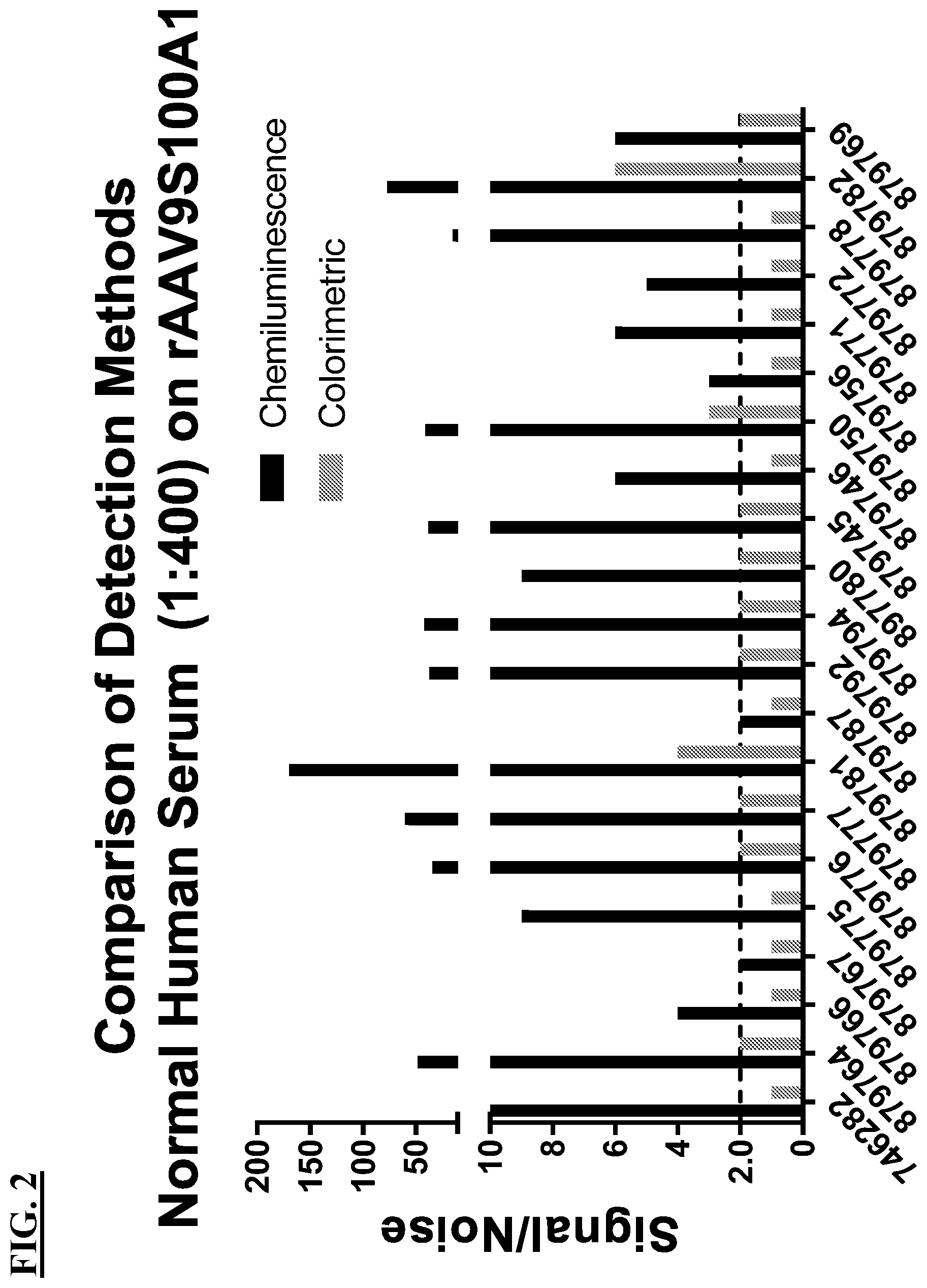 Patent US12312395 Figure 3 – Methods of AAV therapy