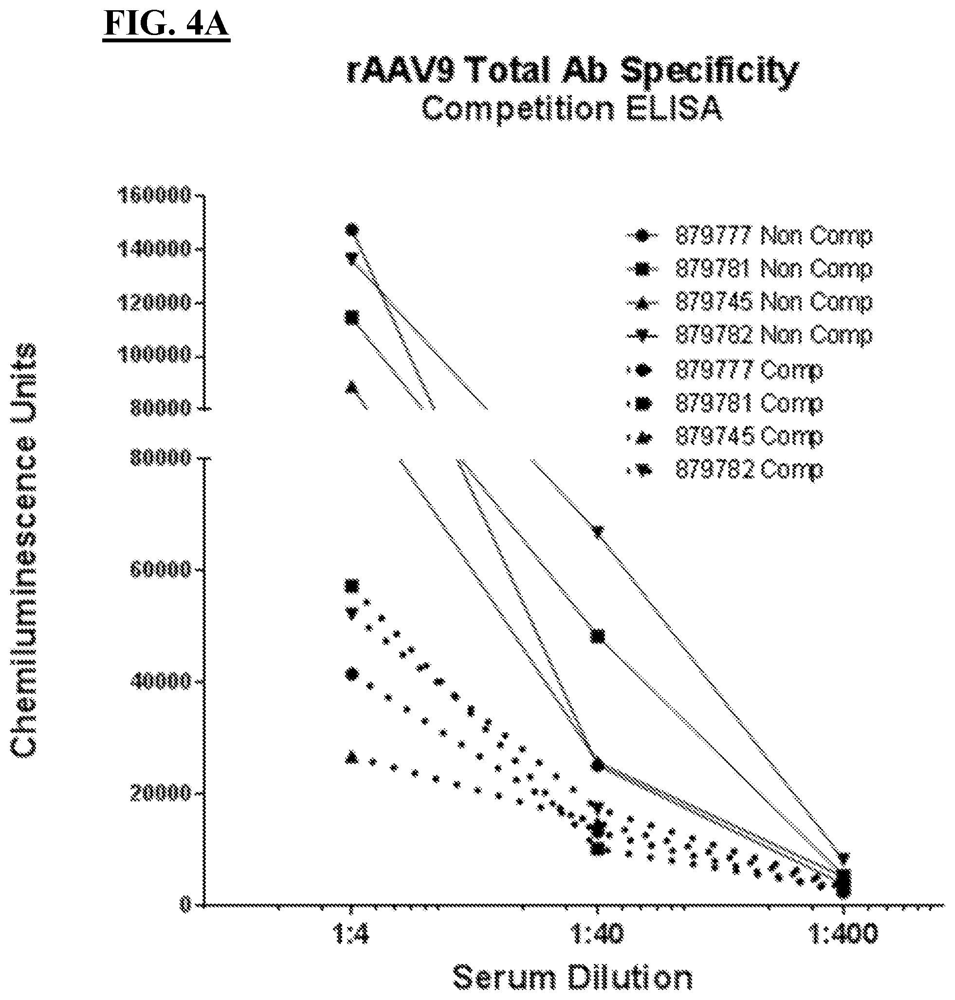 Patent US12312395 Figure 5 – Methods of AAV therapy