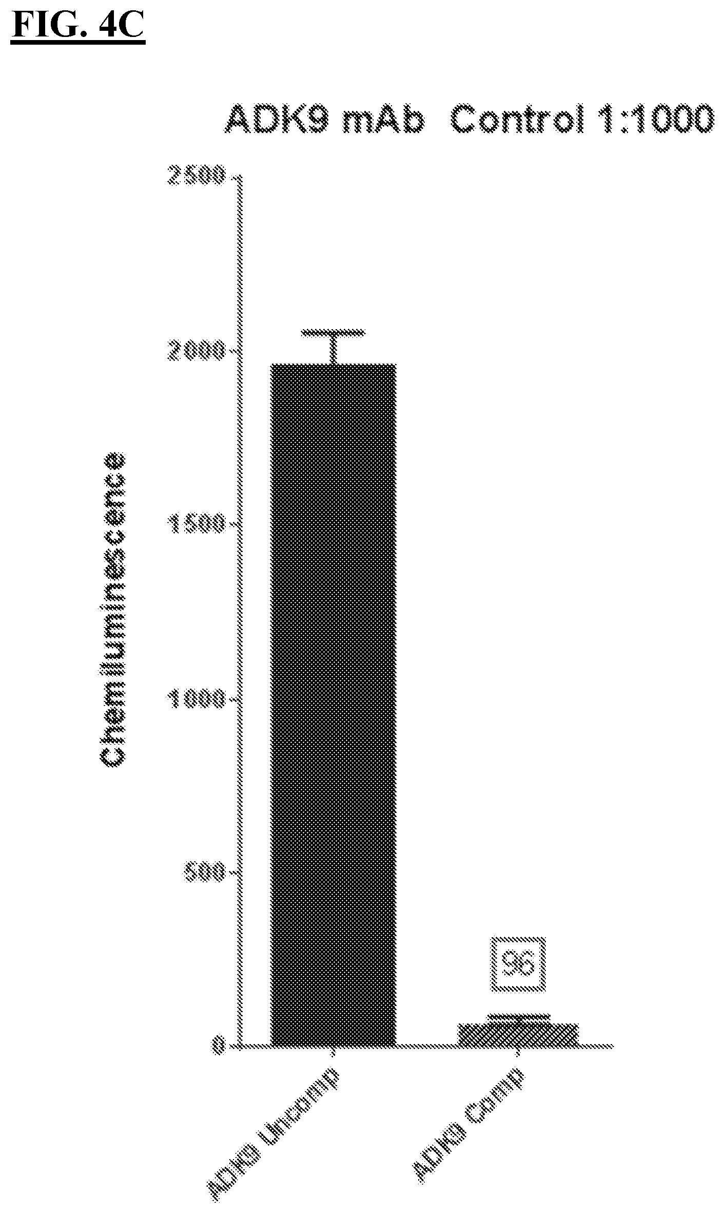 Patent US12312395 Figure 7 – Methods of AAV therapy