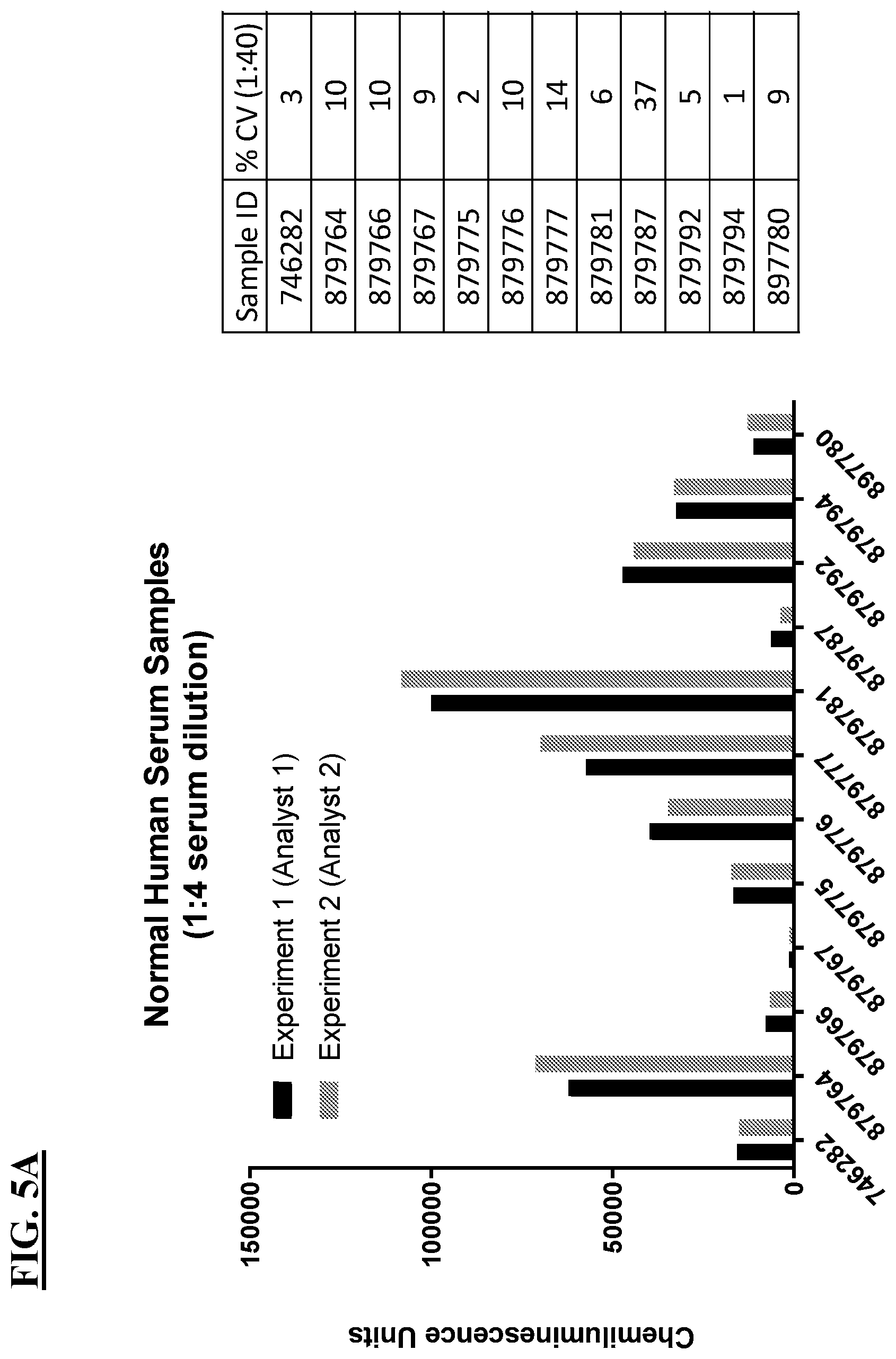 Patent US12312395 Figure 8 – Methods of AAV therapy