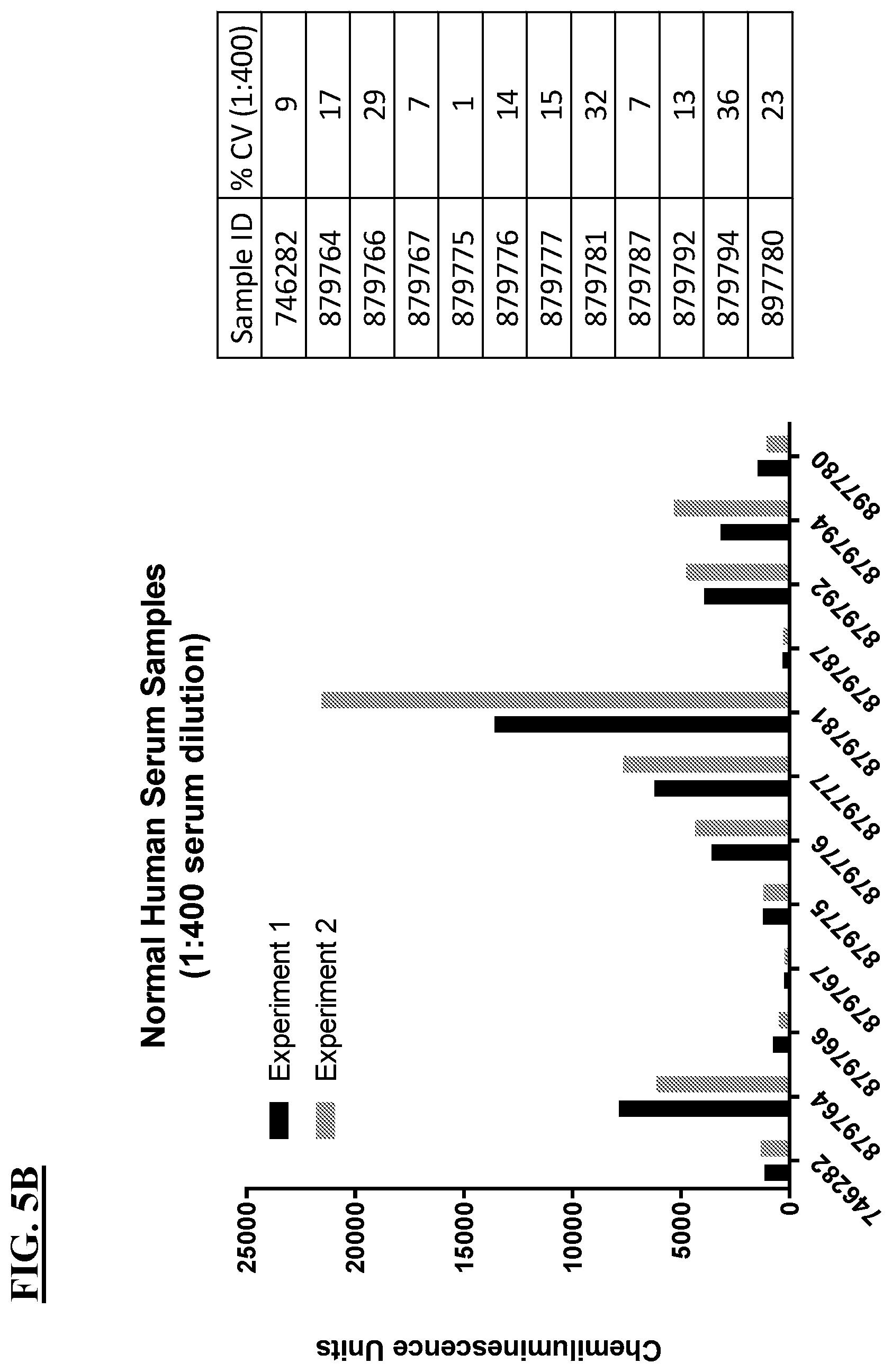 Patent US12312395 Figure 9 – Methods of AAV therapy