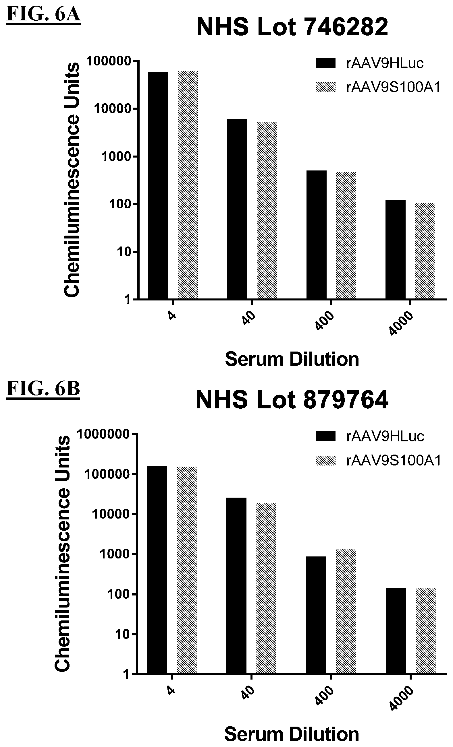 Patent US12312395 Figure 10 – Methods of AAV therapy