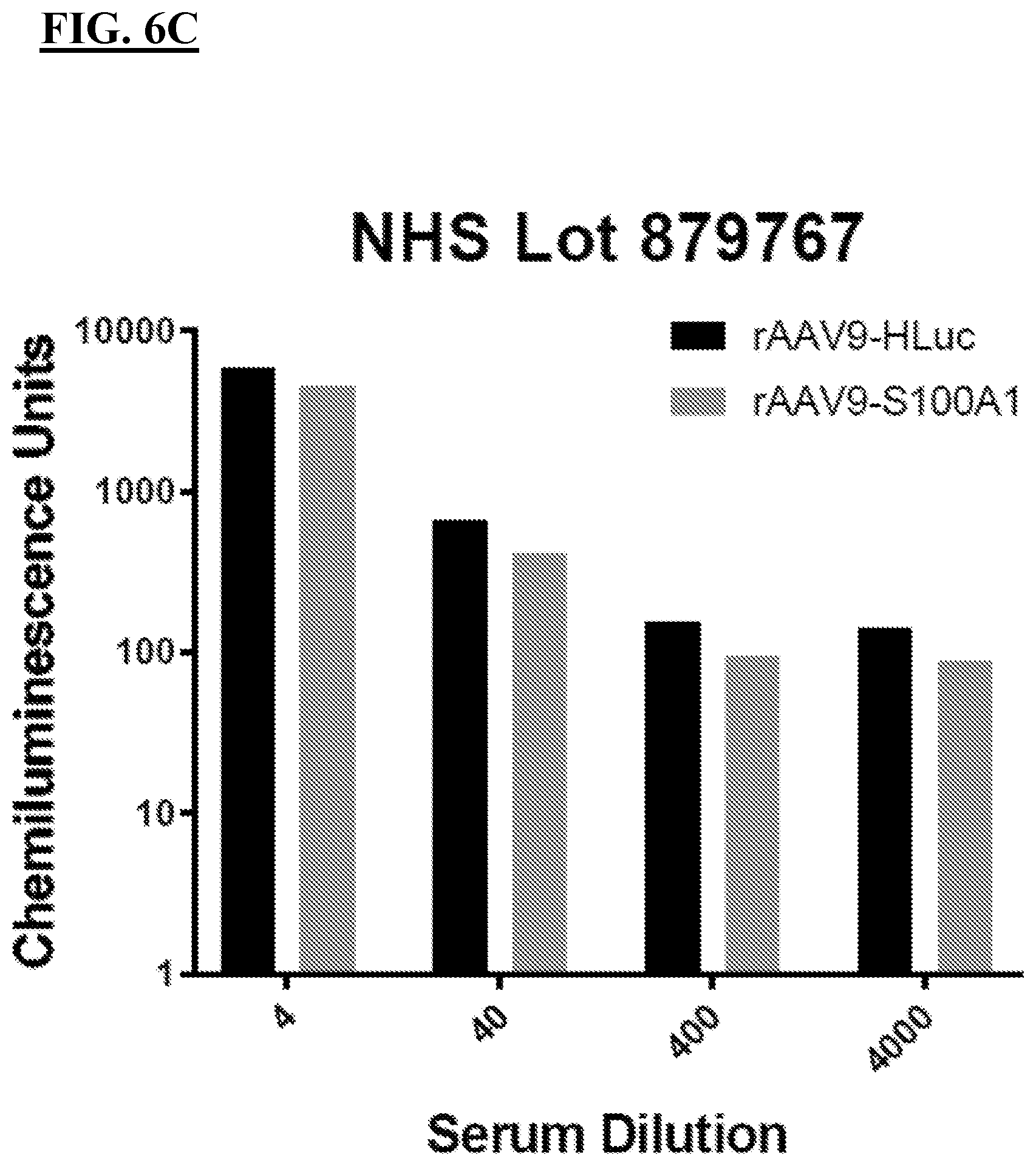 Patent US12312395 Figure 11 – Methods of AAV therapy