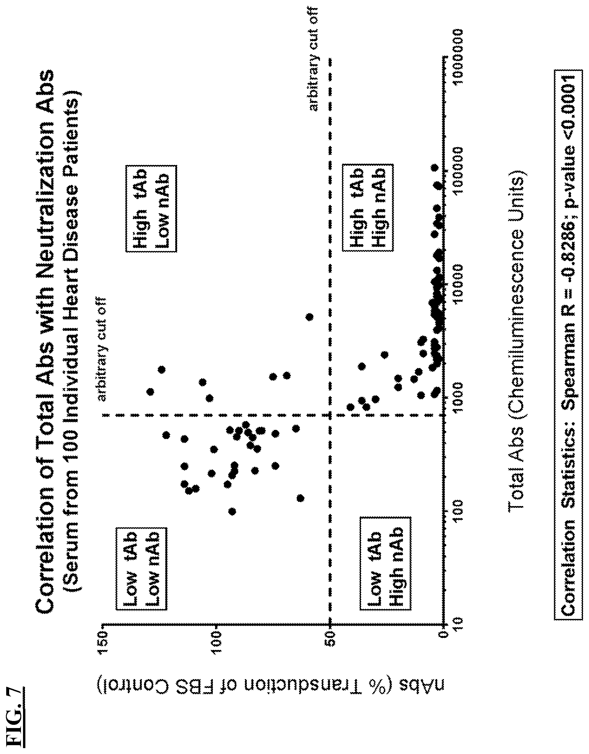 Patent US12312395 Figure 12 – Methods of AAV therapy