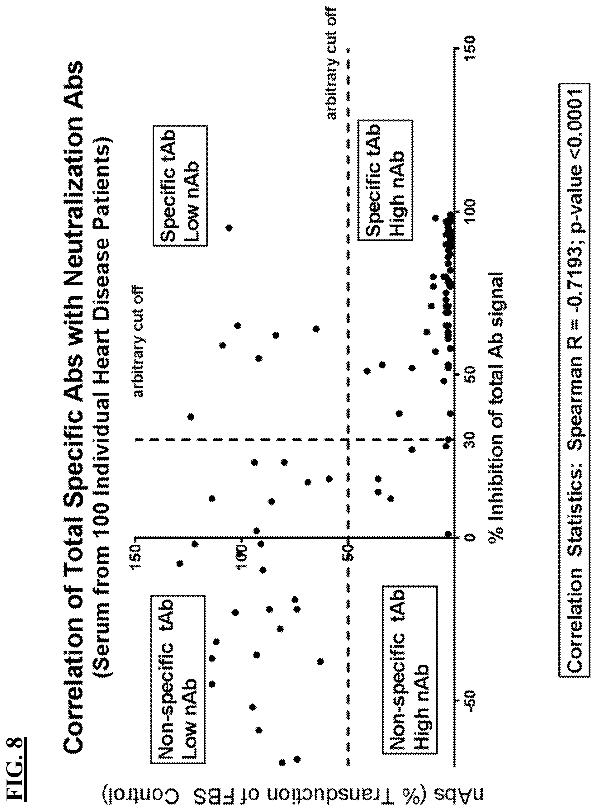 Patent US12312395 Figure 13 – Methods of AAV therapy