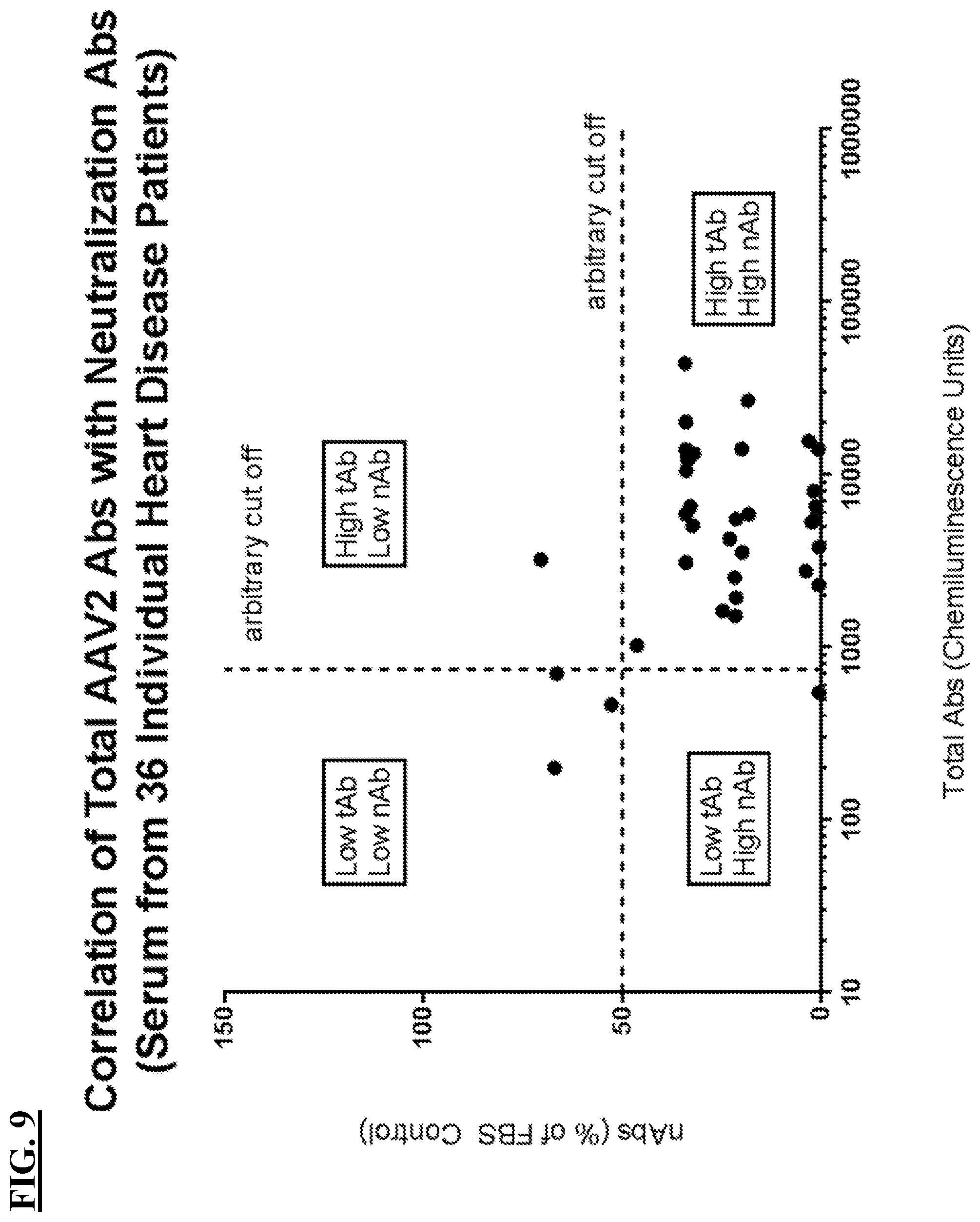 Patent US12312395 Figure 14 – Methods of AAV therapy