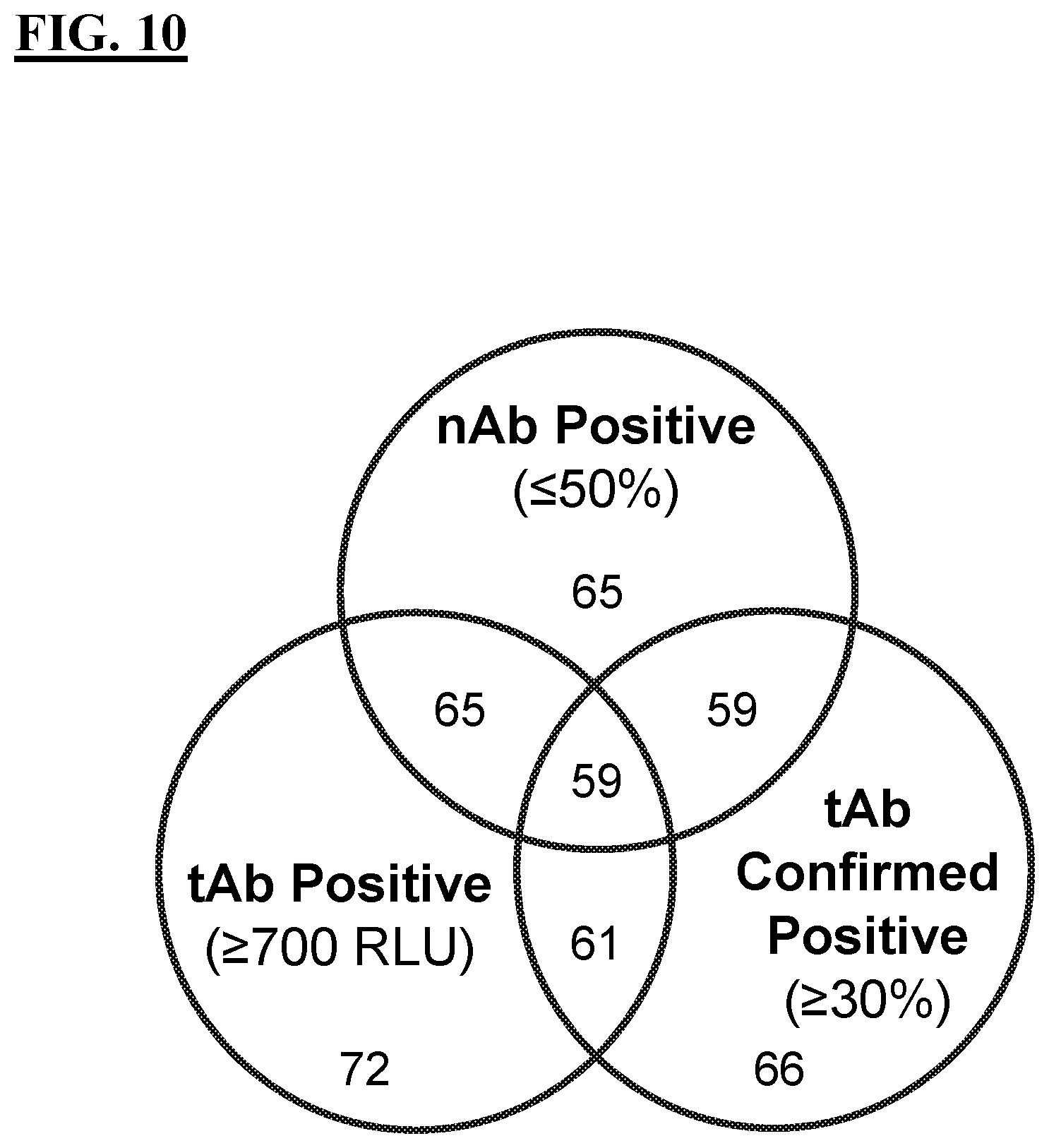 Patent US12312395 Figure 15 – Methods of AAV therapy