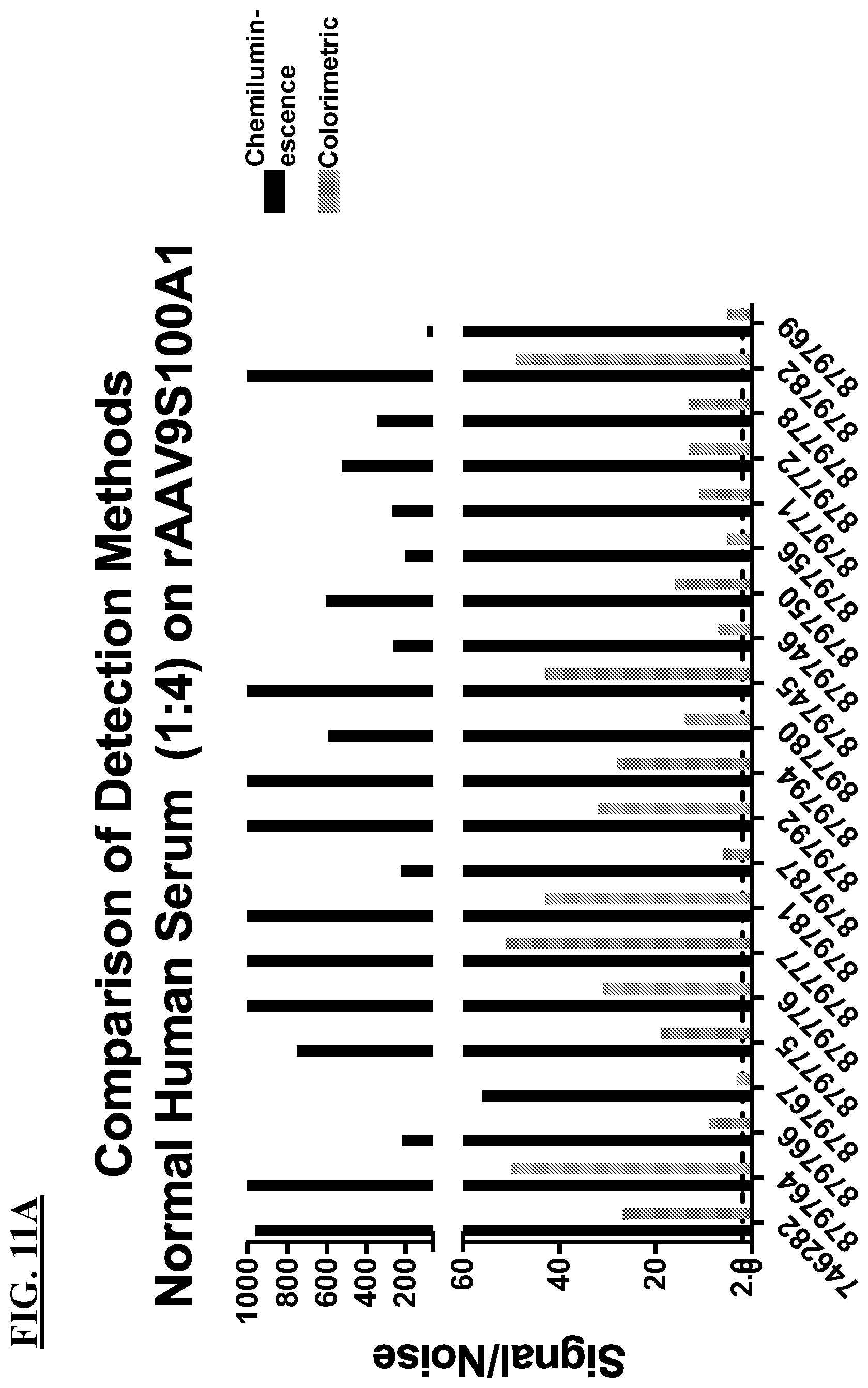 Patent US12312395 Figure 16 – Methods of AAV therapy
