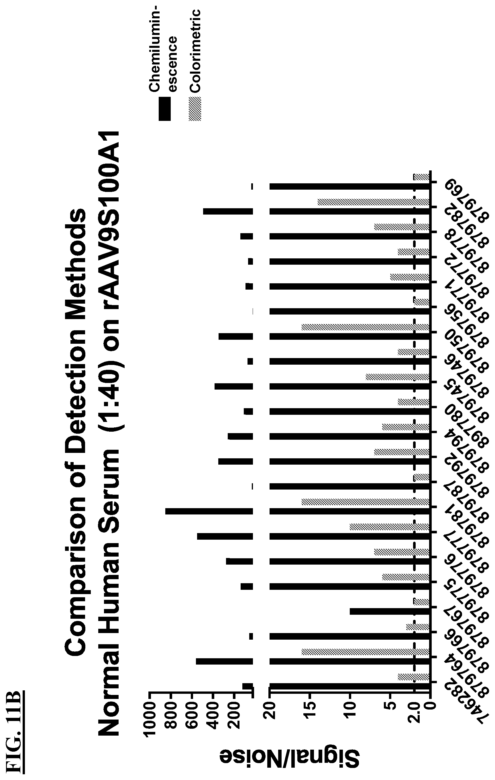 Patent US12312395 Figure 17 – Methods of AAV therapy