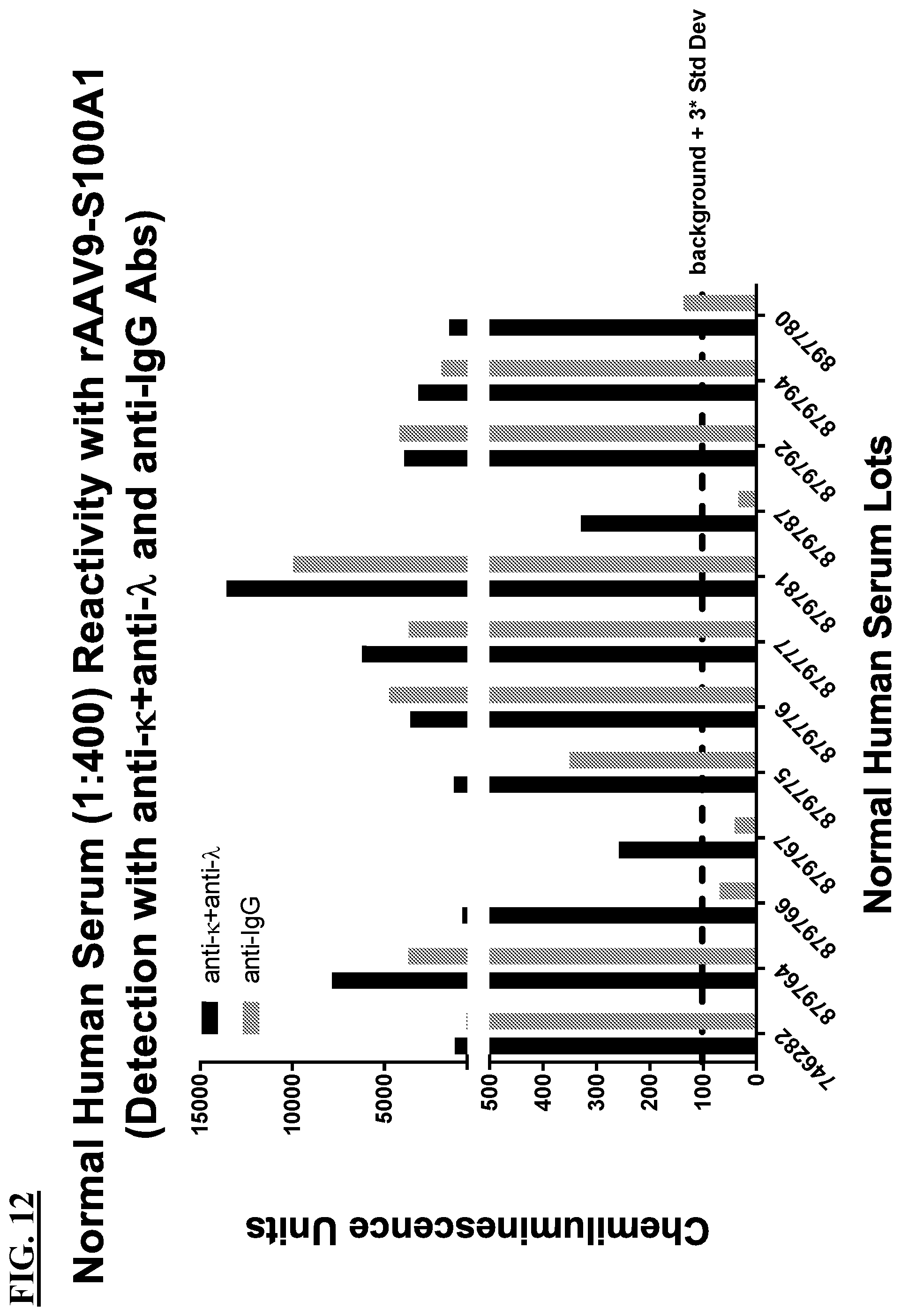 Patent US12312395 Figure 18 – Methods of AAV therapy