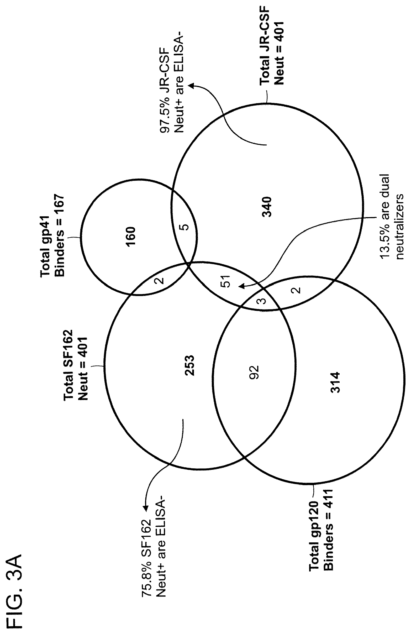 Patent US12312396 Figure 3 – Monoclonal antibodies directed against trimeric forms of the HIV-1 envelope glycoprotein with broad and potent neutralizing activity