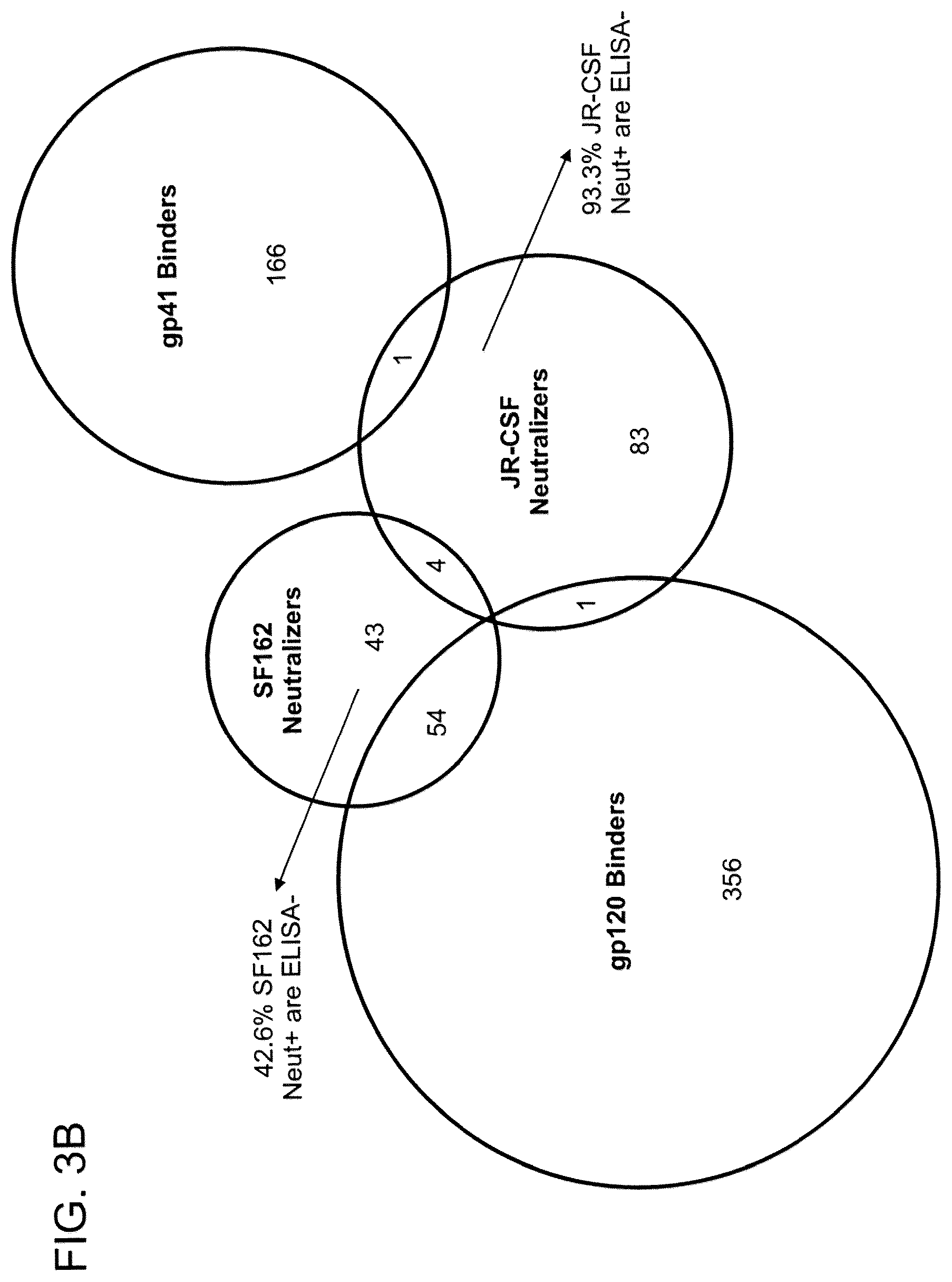 Patent US12312396 Figure 4 – Monoclonal antibodies directed against trimeric forms of the HIV-1 envelope glycoprotein with broad and potent neutralizing activity