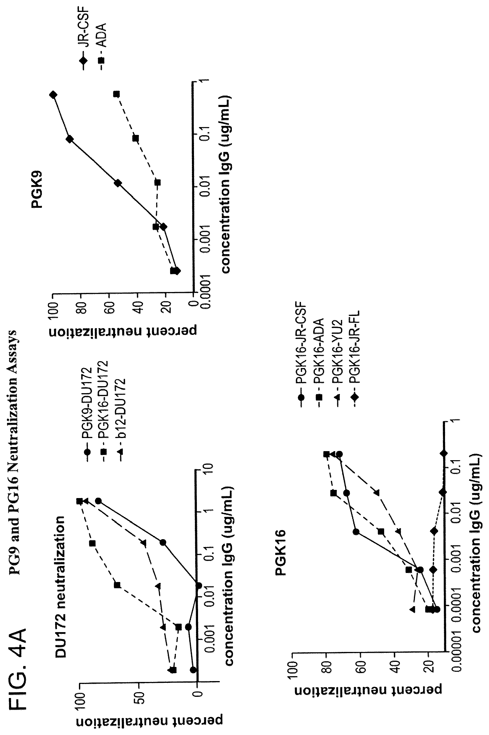 Patent US12312396 Figure 5 – Monoclonal antibodies directed against trimeric forms of the HIV-1 envelope glycoprotein with broad and potent neutralizing activity