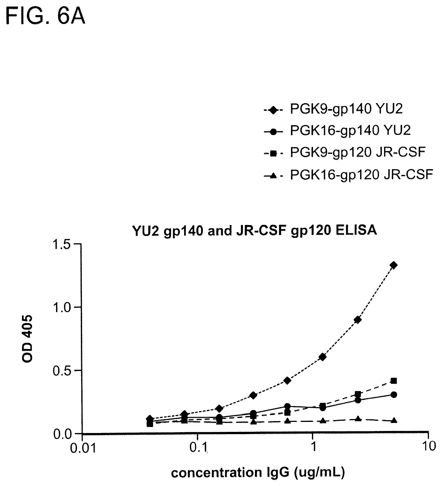 Patent US12312396 Figure 8 – Monoclonal antibodies directed against trimeric forms of the HIV-1 envelope glycoprotein with broad and potent neutralizing activity