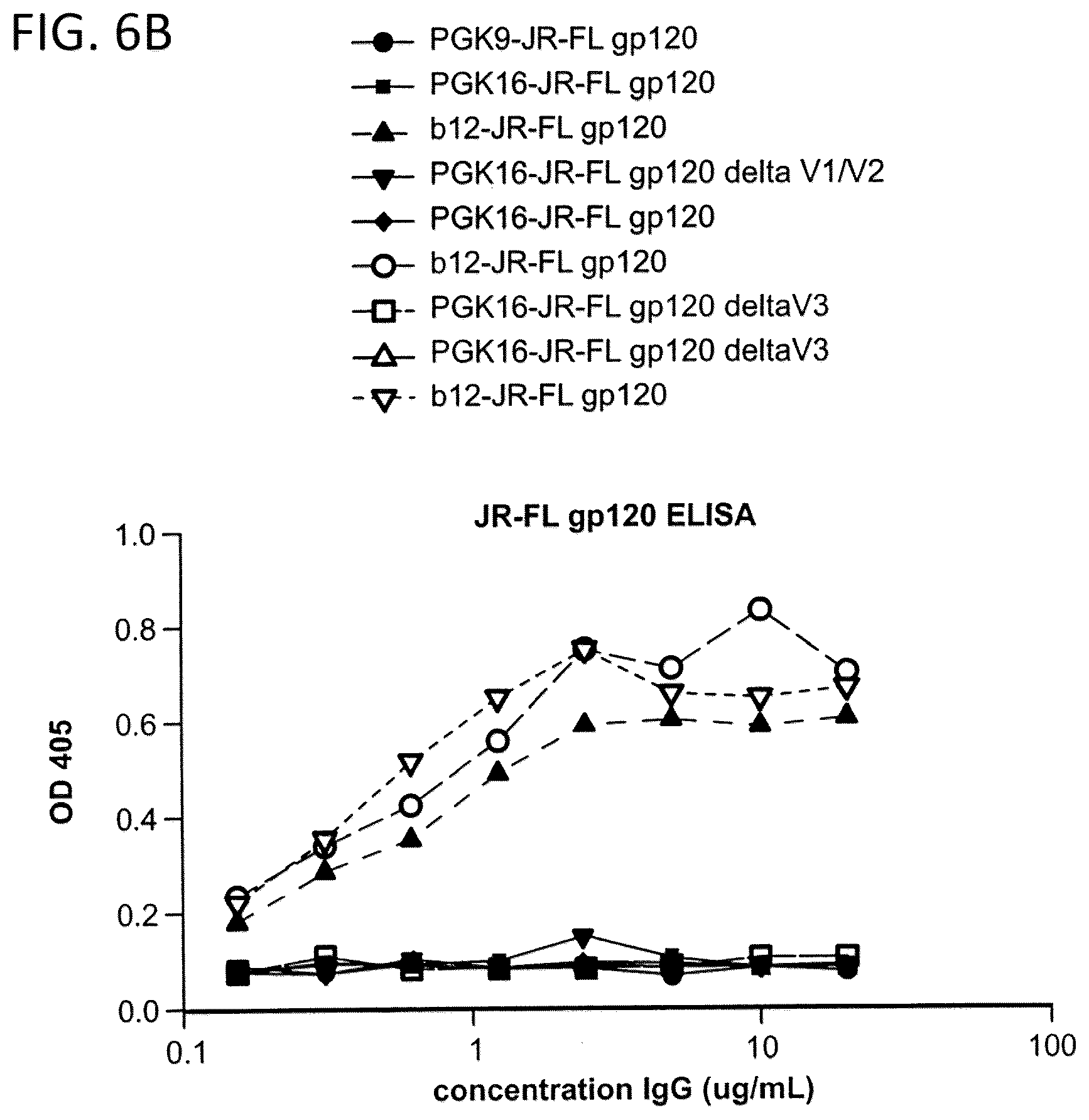 Patent US12312396 Figure 9 – Monoclonal antibodies directed against trimeric forms of the HIV-1 envelope glycoprotein with broad and potent neutralizing activity