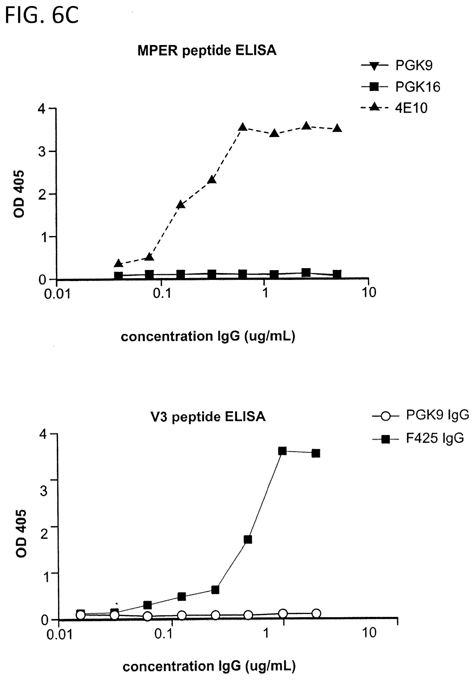 Patent US12312396 Figure 10 – Monoclonal antibodies directed against trimeric forms of the HIV-1 envelope glycoprotein with broad and potent neutralizing activity