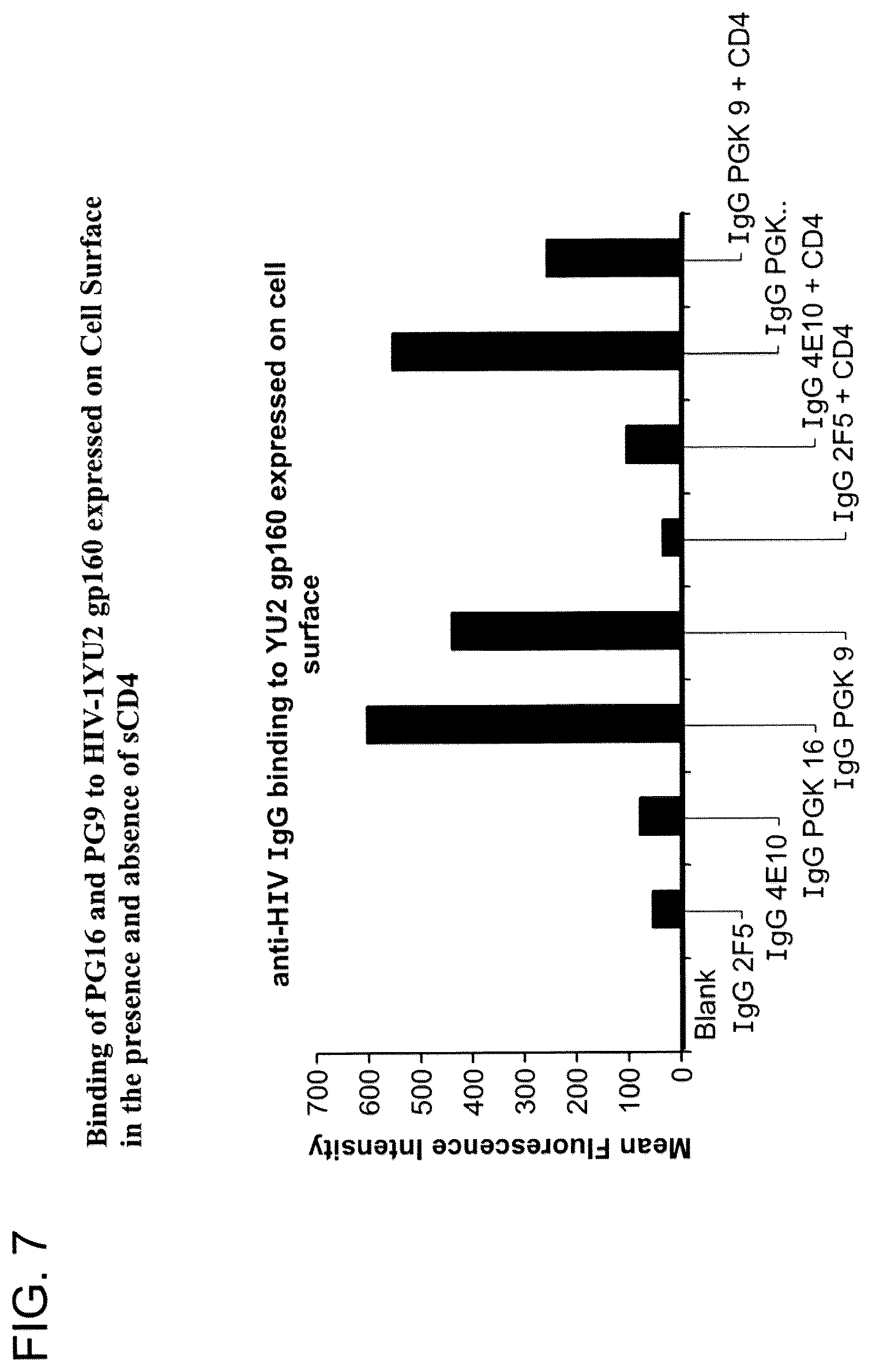Patent US12312396 Figure 11 – Monoclonal antibodies directed against trimeric forms of the HIV-1 envelope glycoprotein with broad and potent neutralizing activity