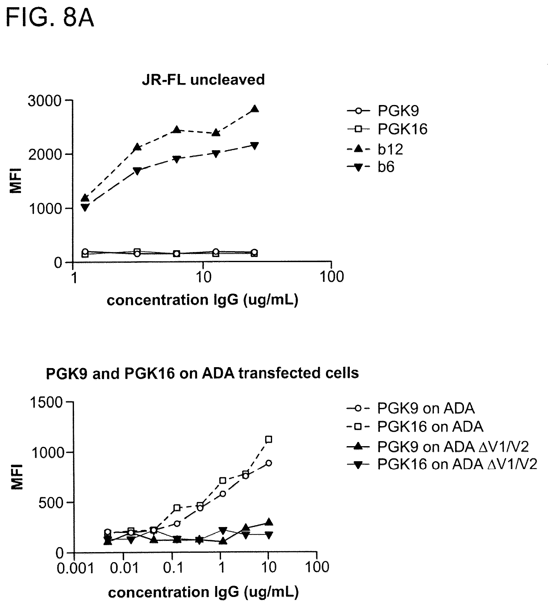 Patent US12312396 Figure 12 – Monoclonal antibodies directed against trimeric forms of the HIV-1 envelope glycoprotein with broad and potent neutralizing activity