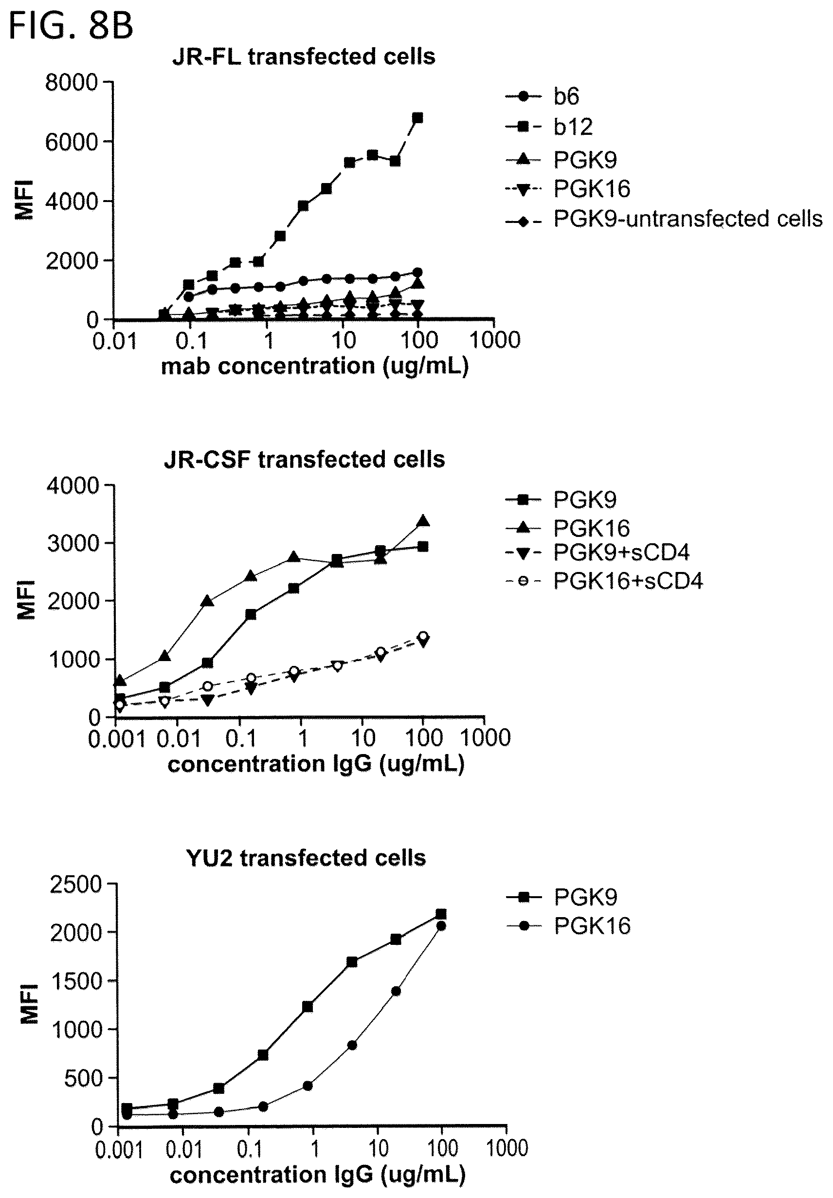 Patent US12312396 Figure 13 – Monoclonal antibodies directed against trimeric forms of the HIV-1 envelope glycoprotein with broad and potent neutralizing activity