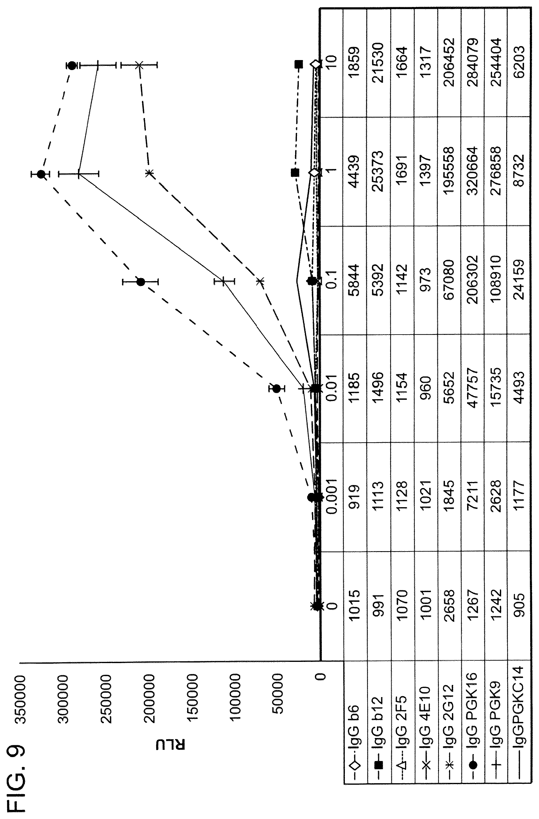 Patent US12312396 Figure 14 – Monoclonal antibodies directed against trimeric forms of the HIV-1 envelope glycoprotein with broad and potent neutralizing activity